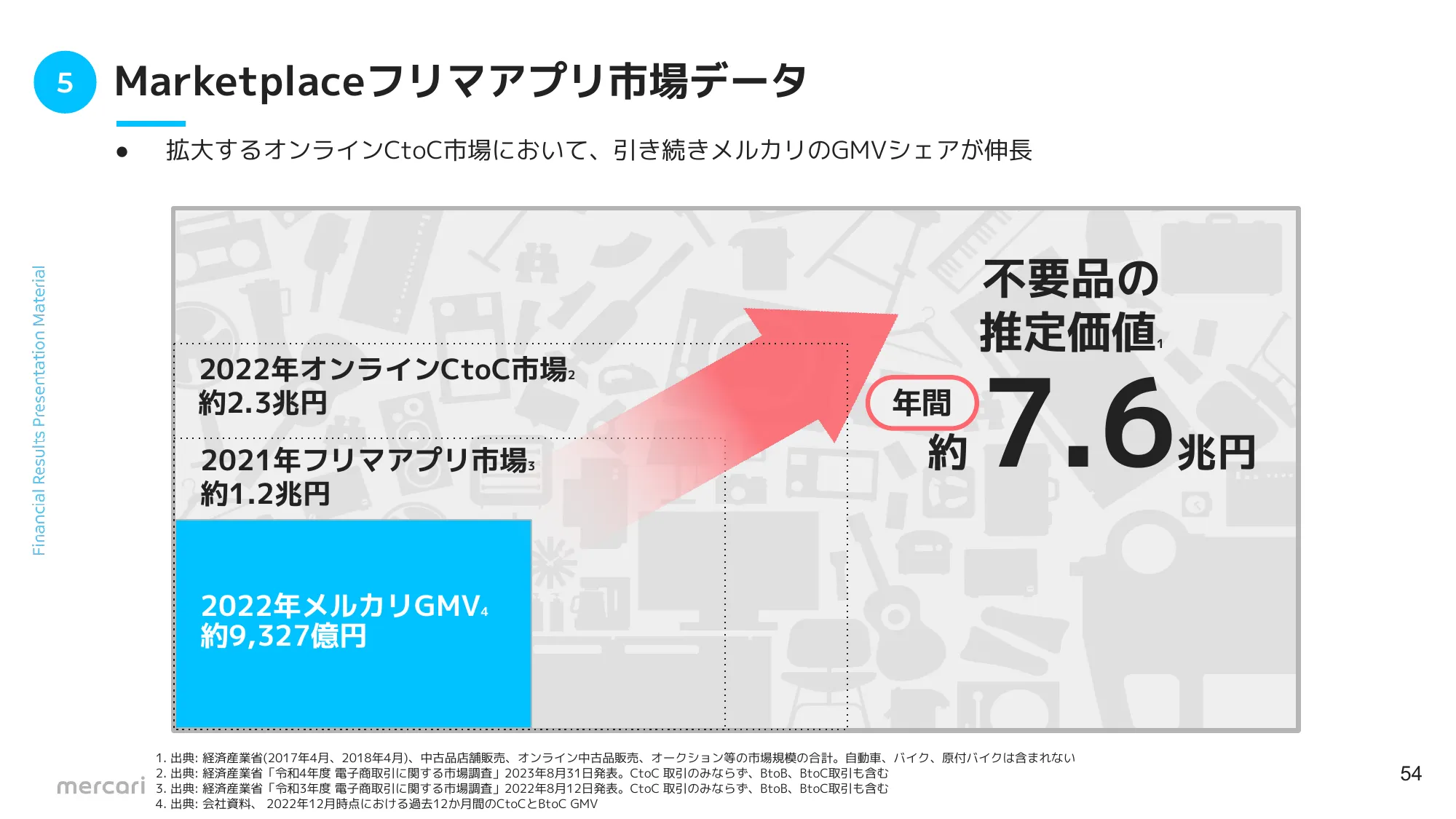 FY2024.6 2Q 決算説明資料｜株式会社メルカリ