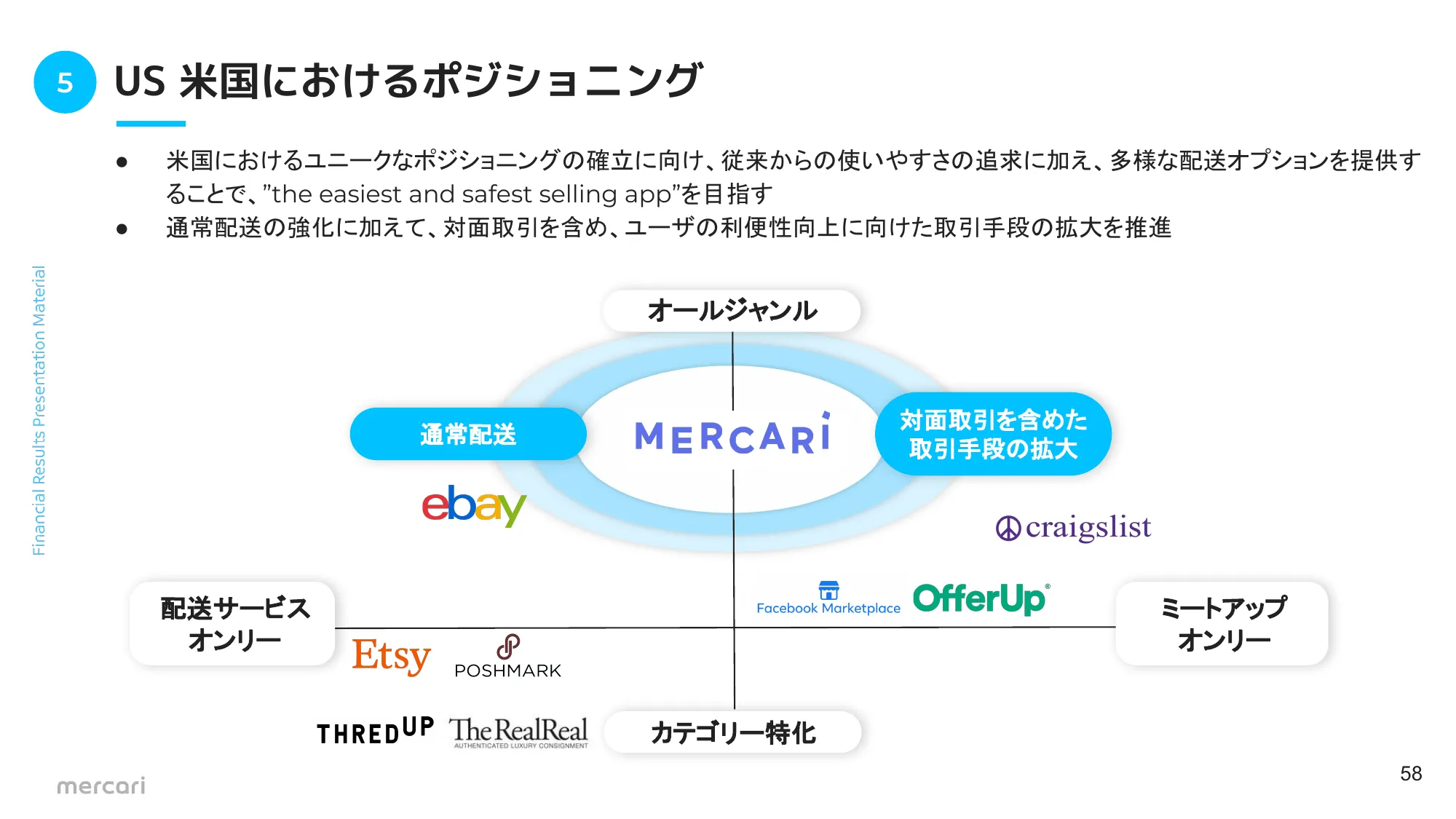 FY2024.6 2Q 決算説明資料｜株式会社メルカリ