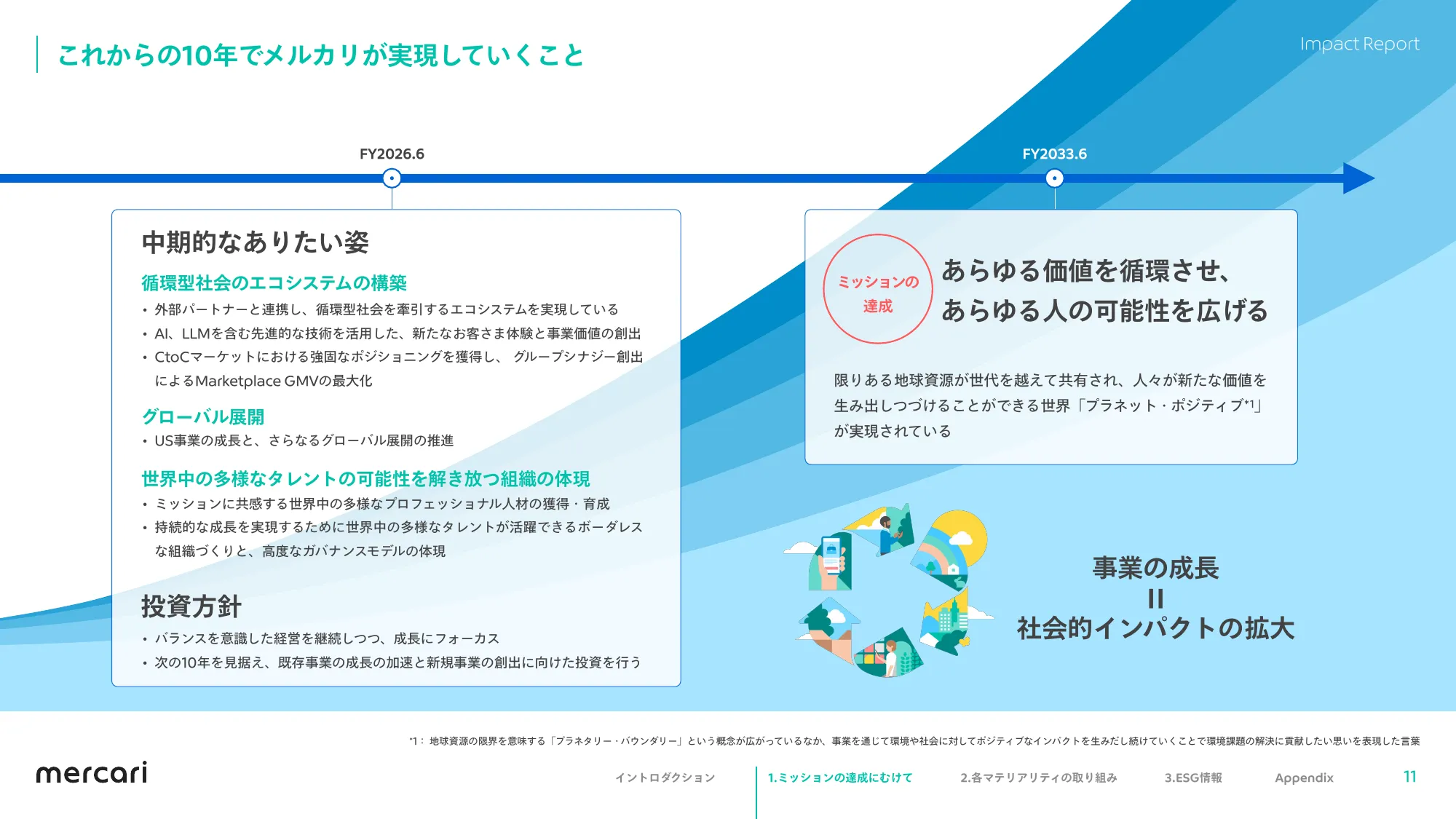 mercari FY2023.6 Impact Report