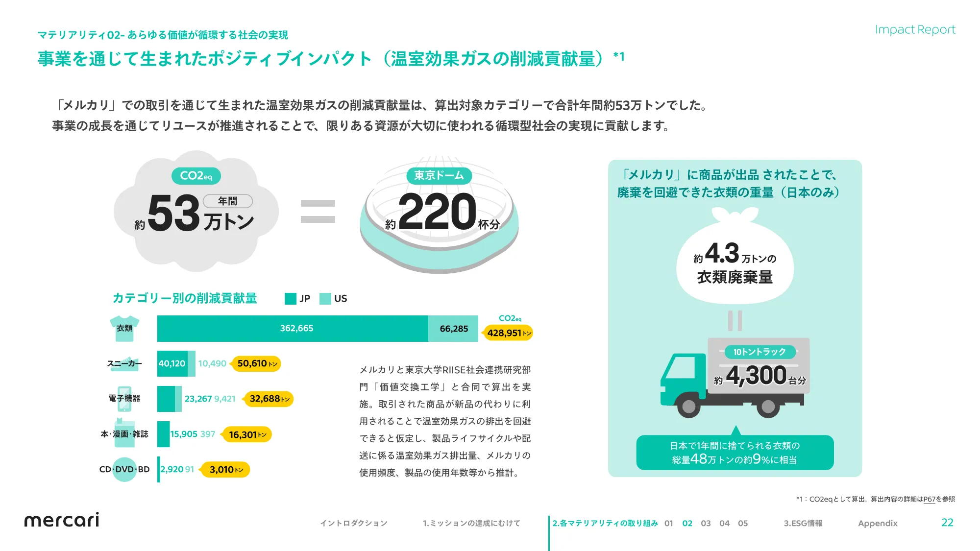 mercari FY2023.6 Impact Report