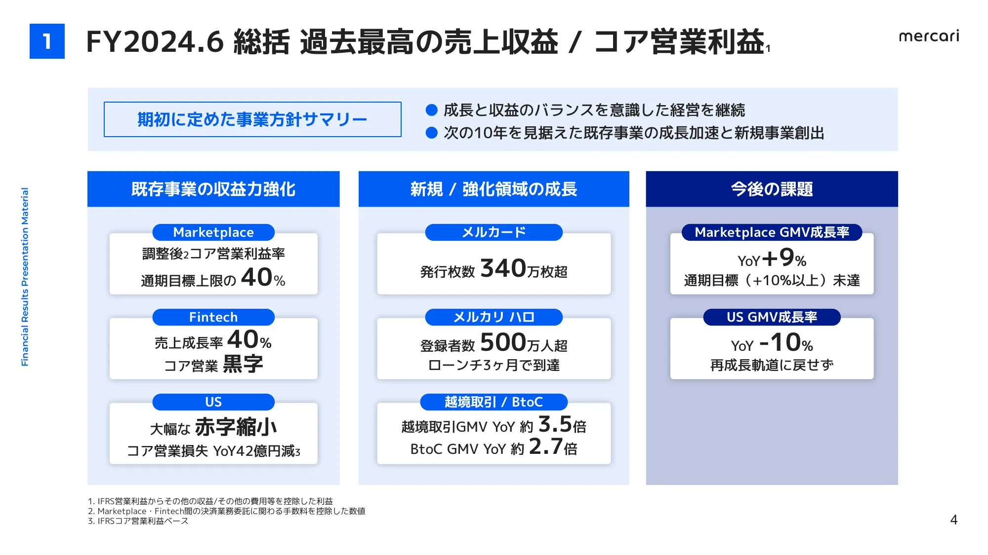 FY2024.6 4Q 決算説明会資料｜株式会社メルカリ