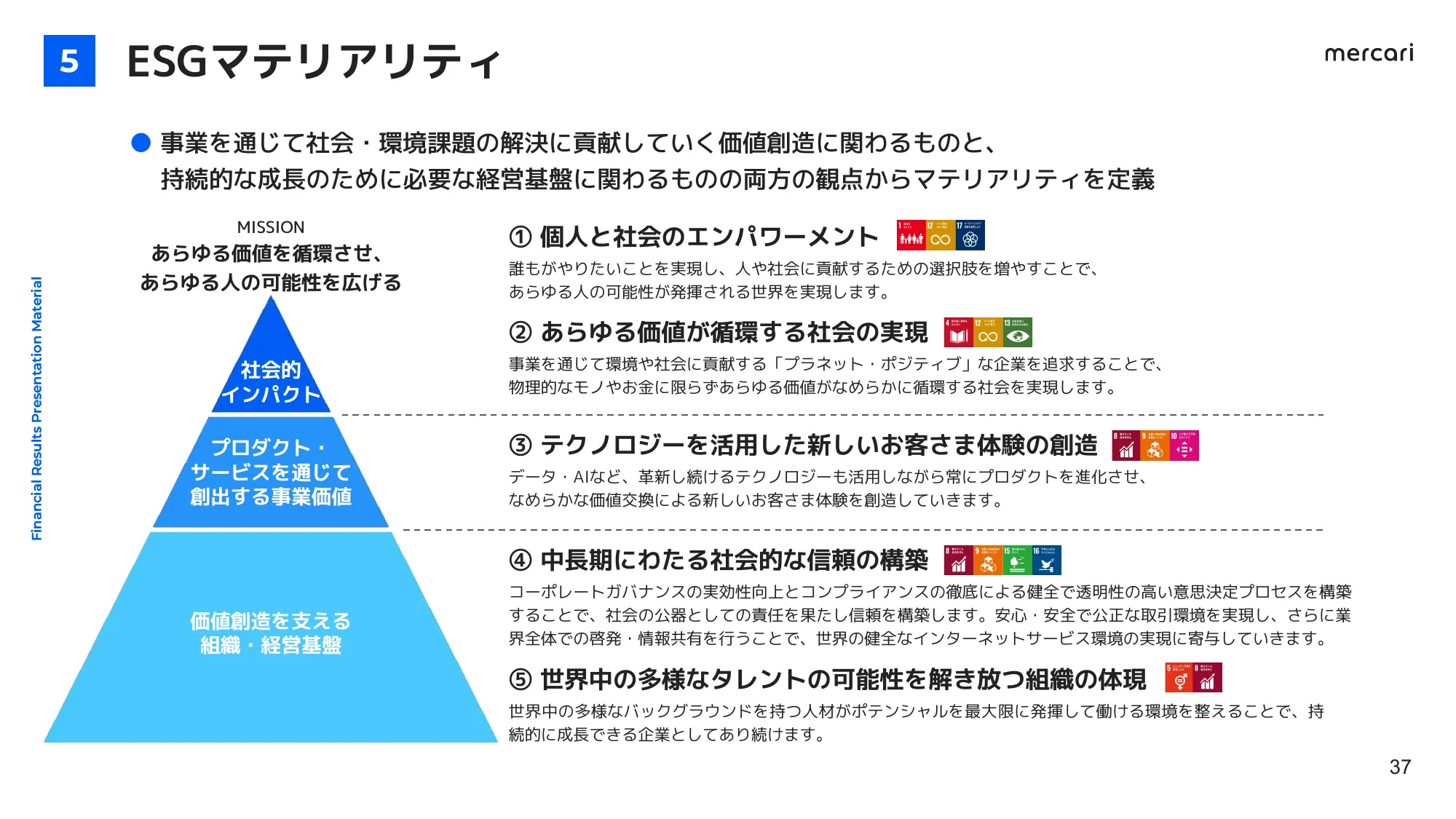 FY2024.6 4Q 決算説明会資料｜株式会社メルカリ