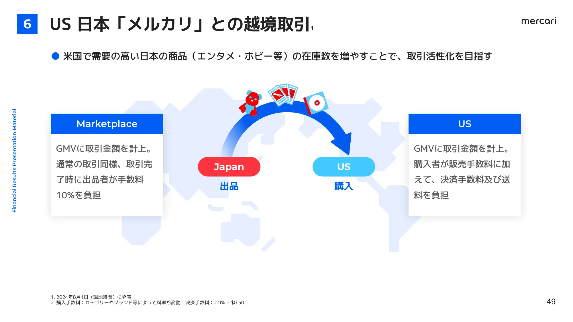 FY2024.6 4Q 決算説明会資料｜株式会社メルカリ