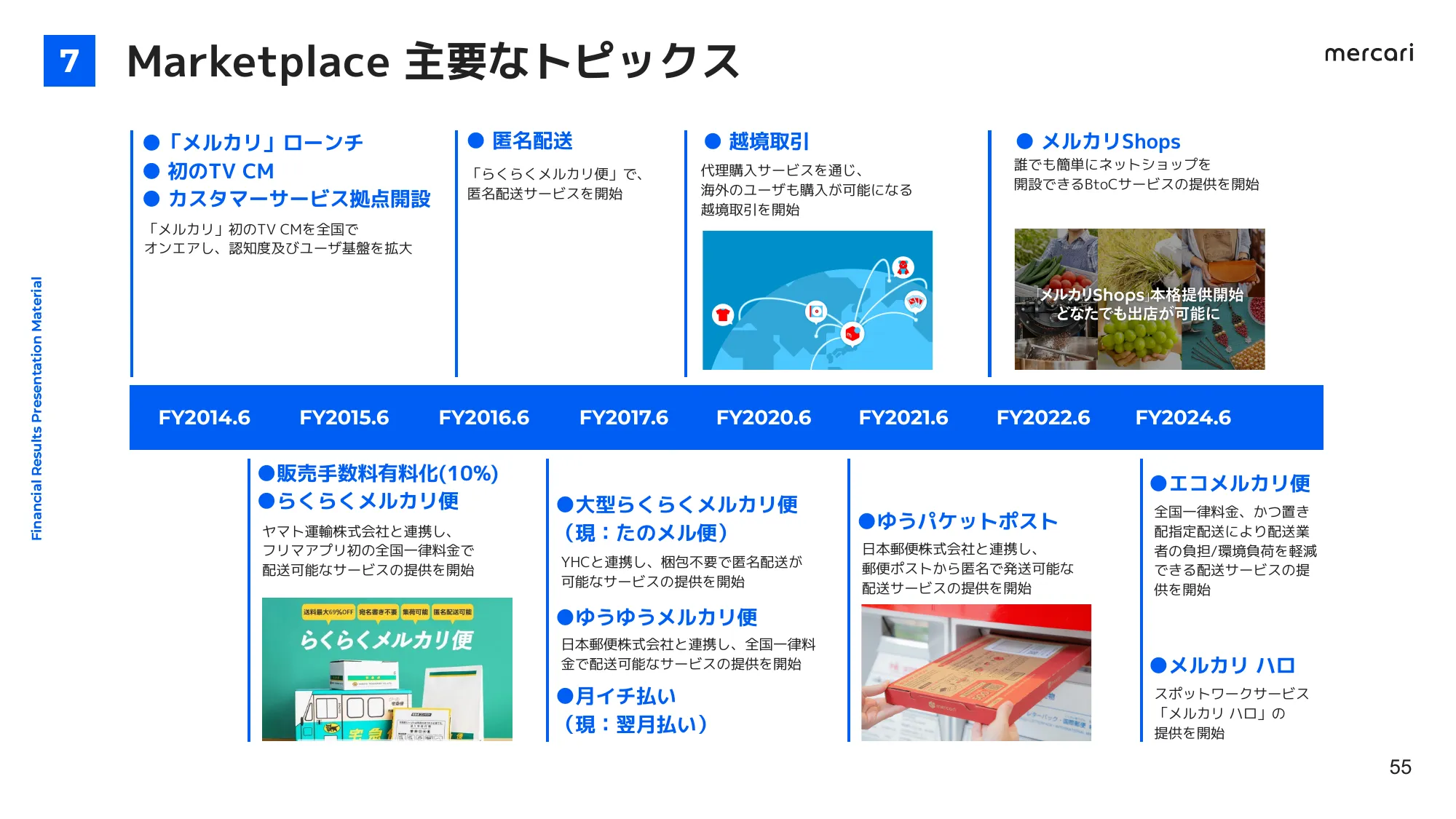 FY2024.6 4Q 決算説明会資料｜株式会社メルカリ