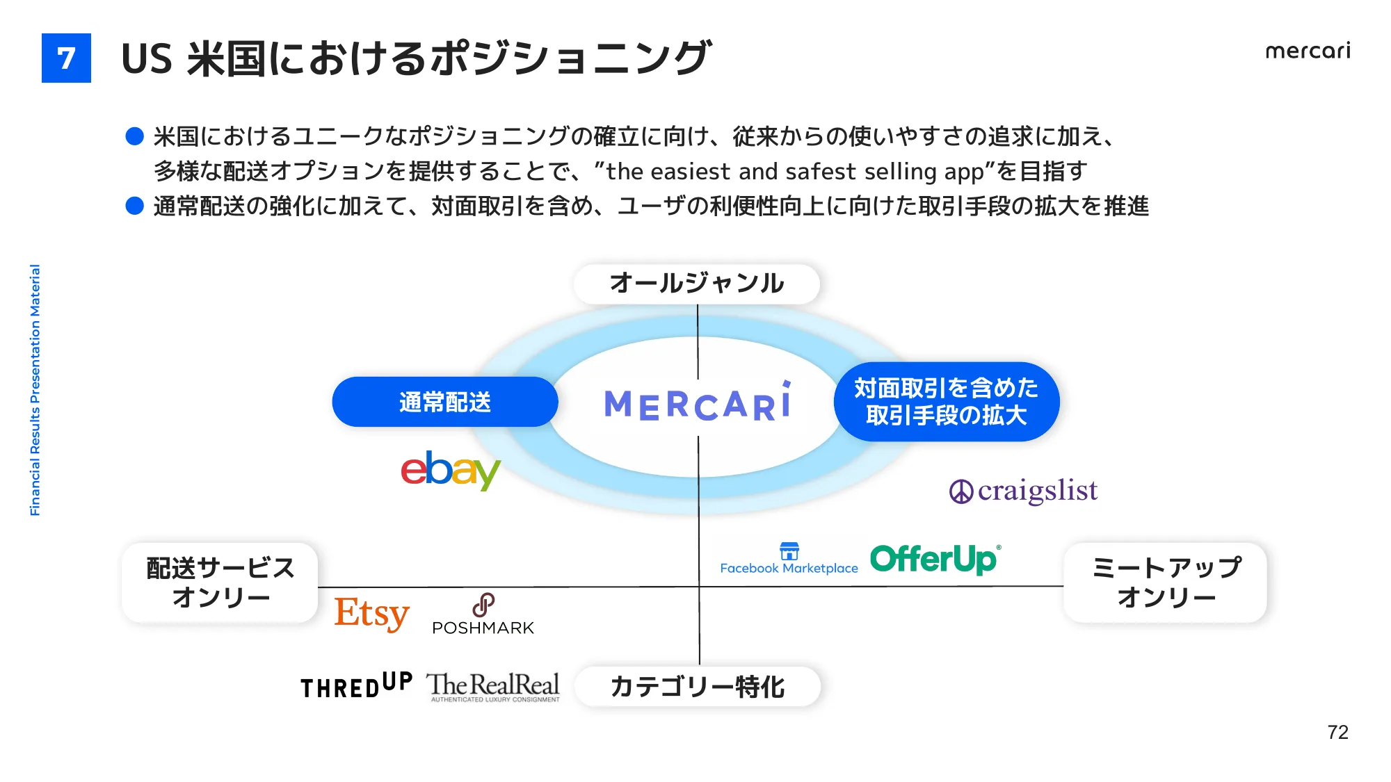 FY2024.6 4Q 決算説明会資料｜株式会社メルカリ