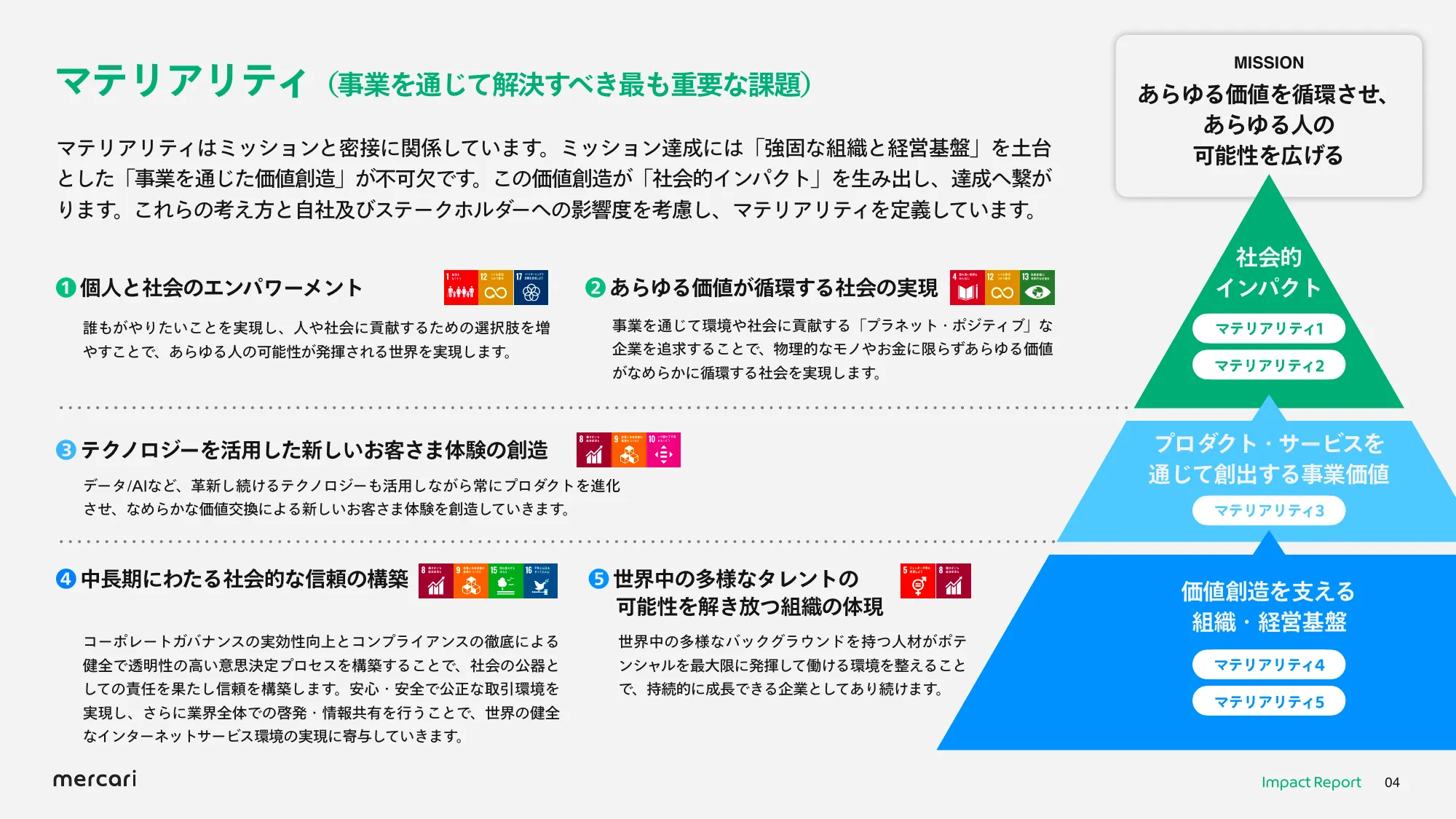 mercari FY2024.6 Impact Report