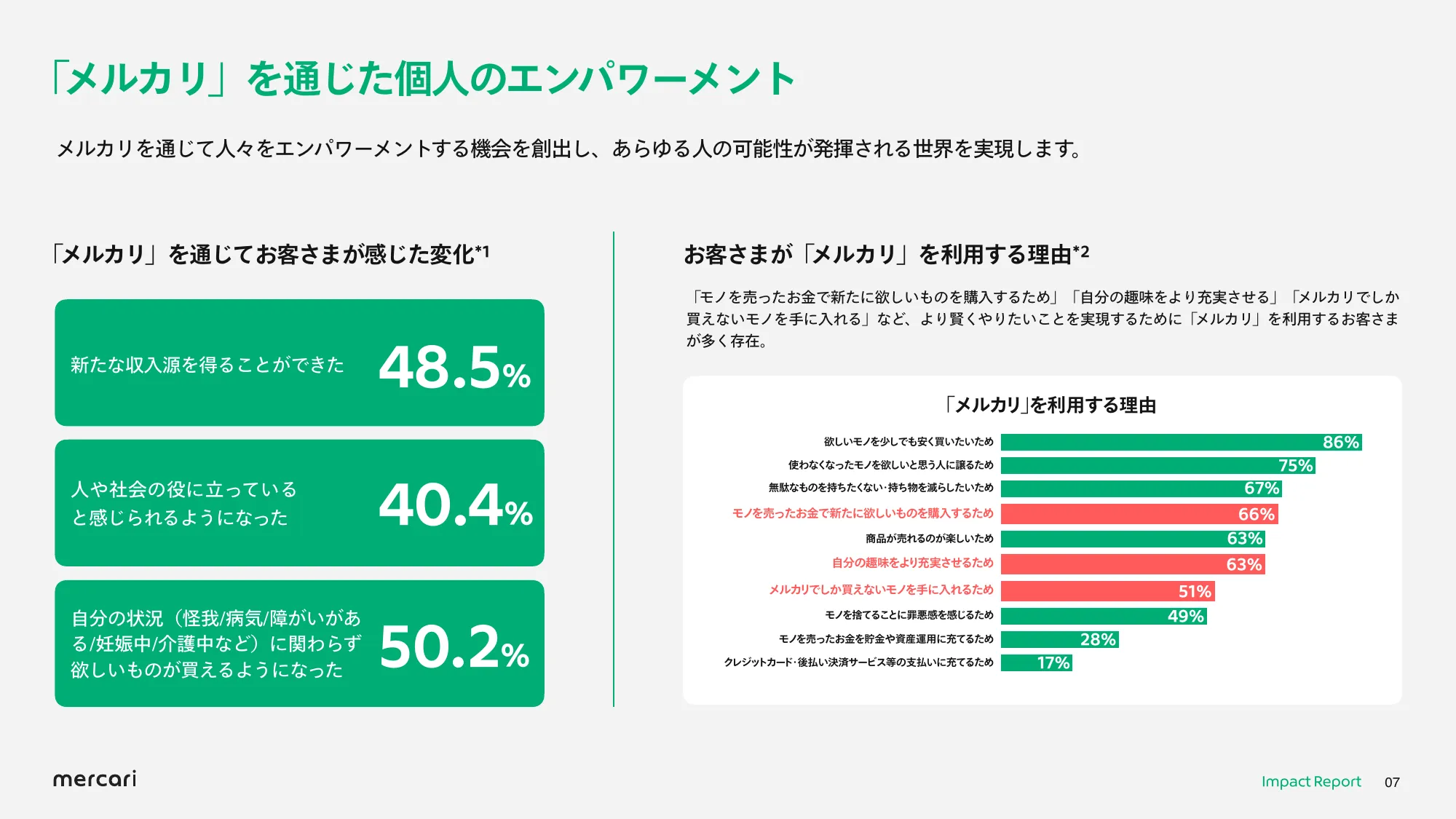 mercari FY2024.6 Impact Report