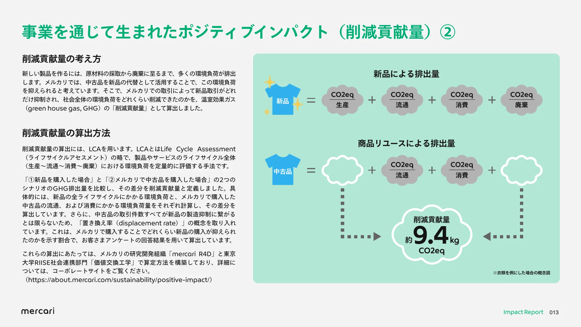 mercari FY2024.6 Impact Report