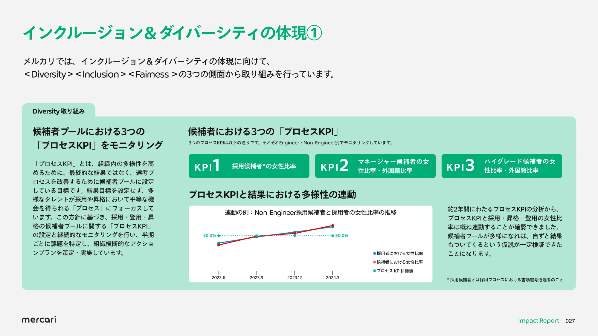 mercari FY2024.6 Impact Report