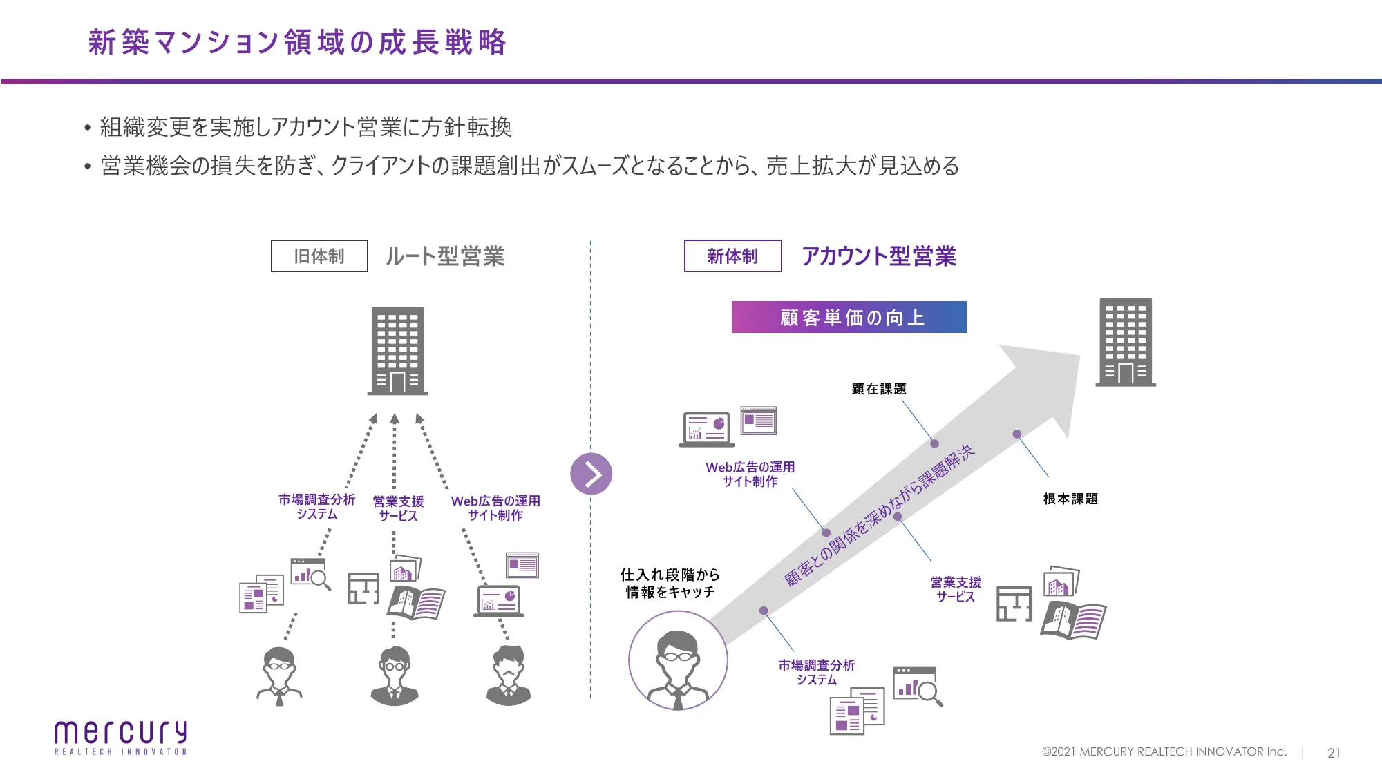 2024年2⽉期第1四半期決算説明資料｜株式会社マーキュリーリアルテックイノベーター