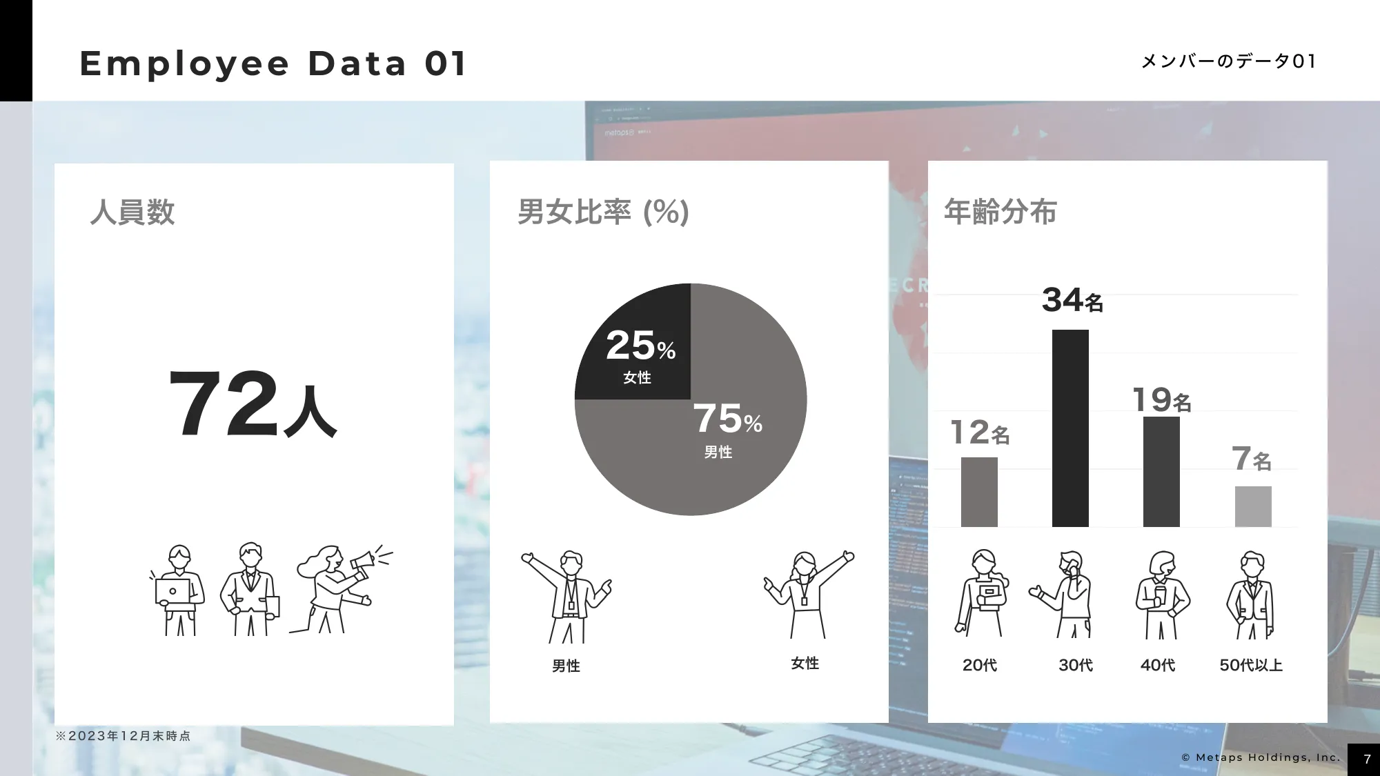 メタップスホールディングス会社紹介資料