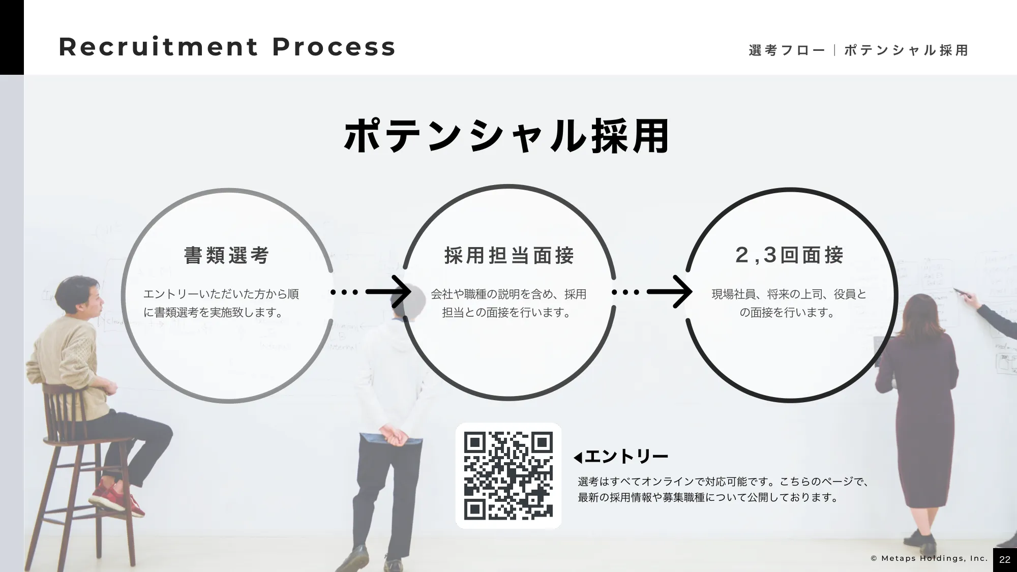 メタップスホールディングス会社紹介資料