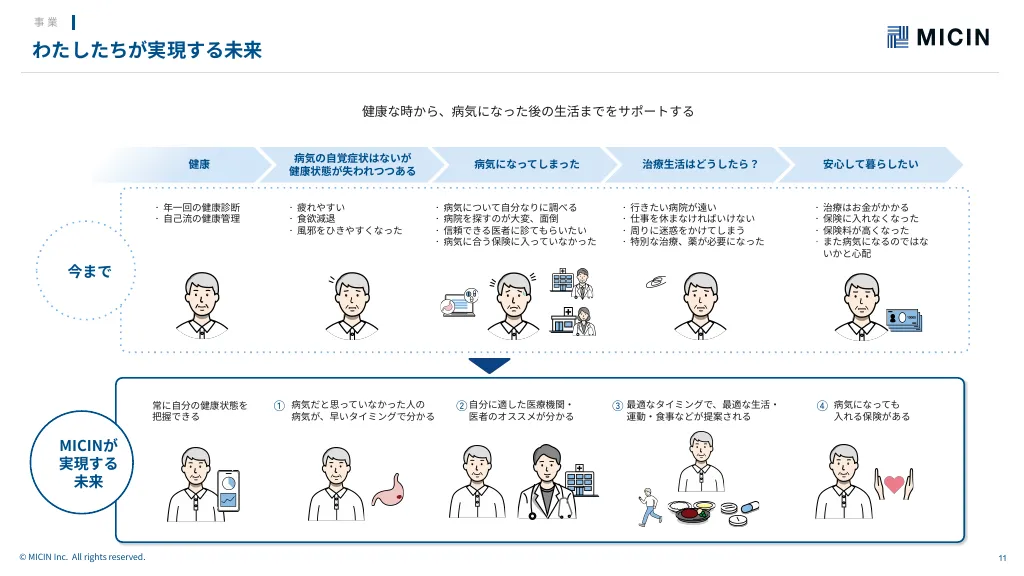 【MICIN】COMPANY INTRODUCTION（会社説明資料）