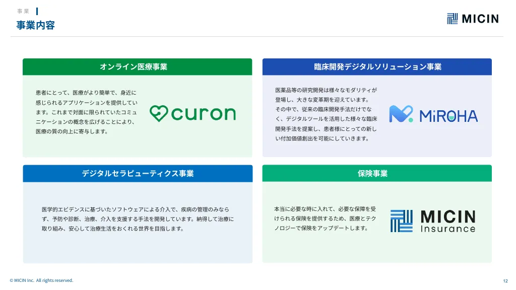 【MICIN】COMPANY INTRODUCTION（会社説明資料）