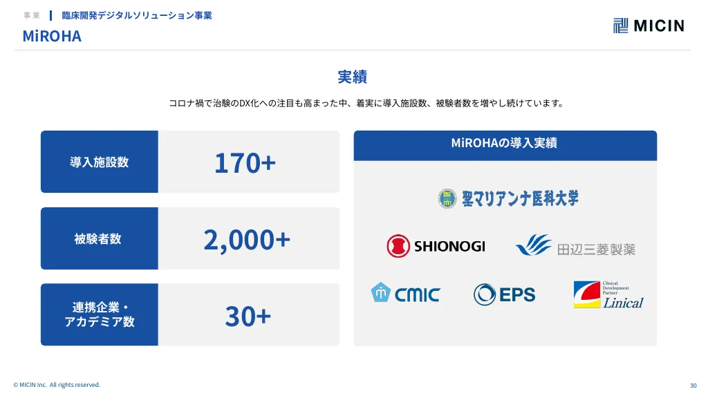 【MICIN】COMPANY INTRODUCTION（会社説明資料）