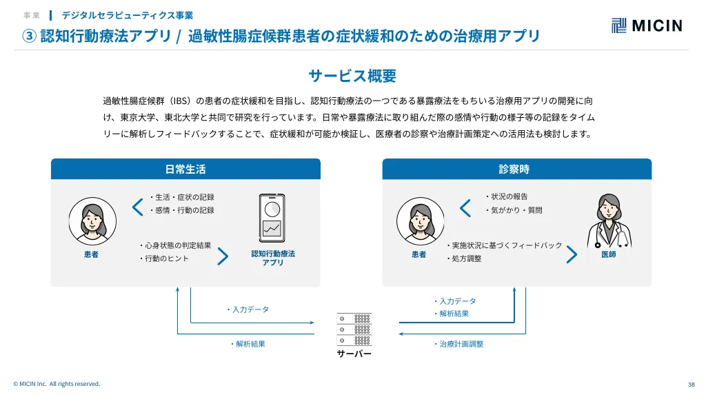 【MICIN】COMPANY INTRODUCTION（会社説明資料）