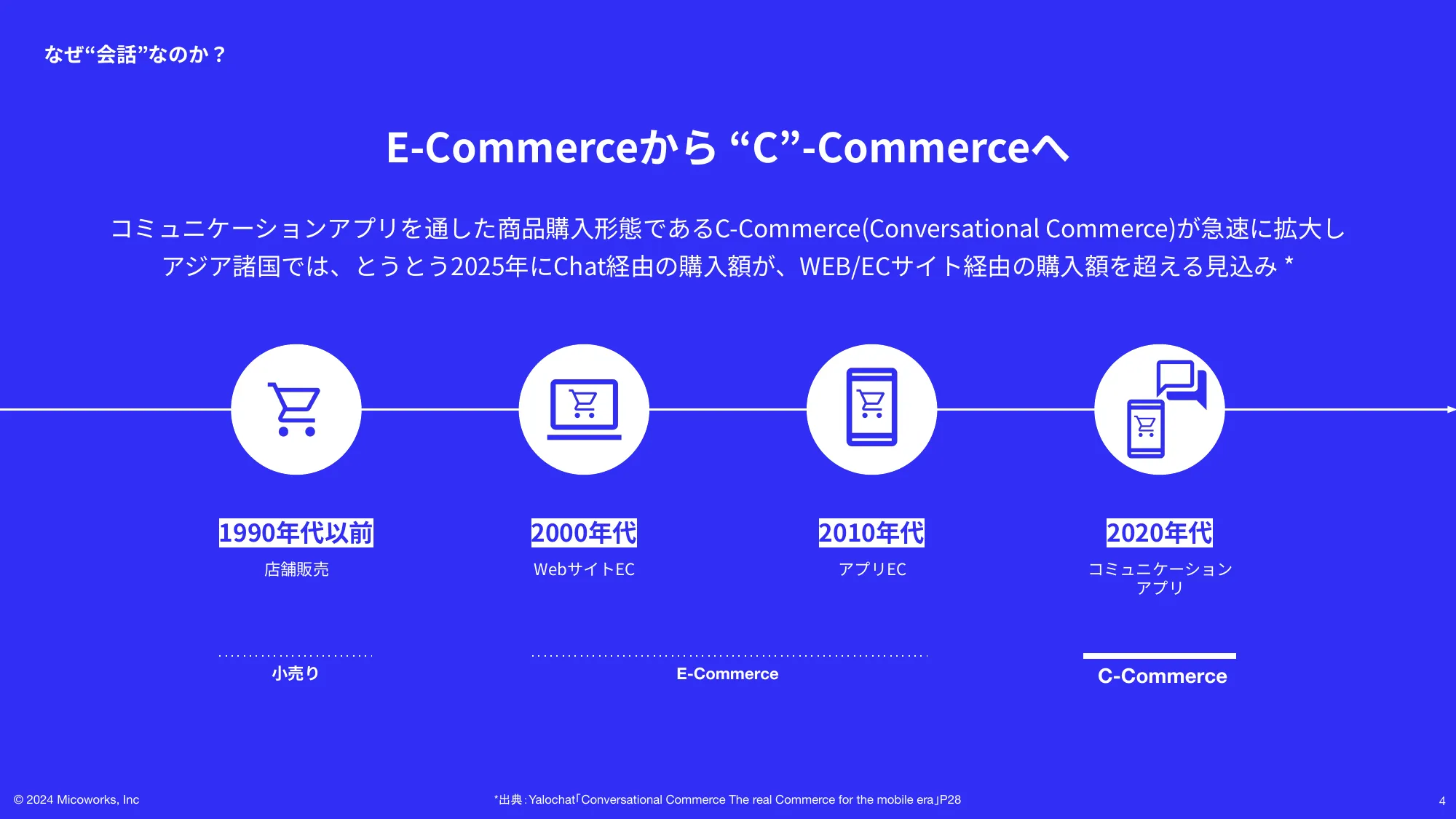 Micoworks株式会社 採用Deck