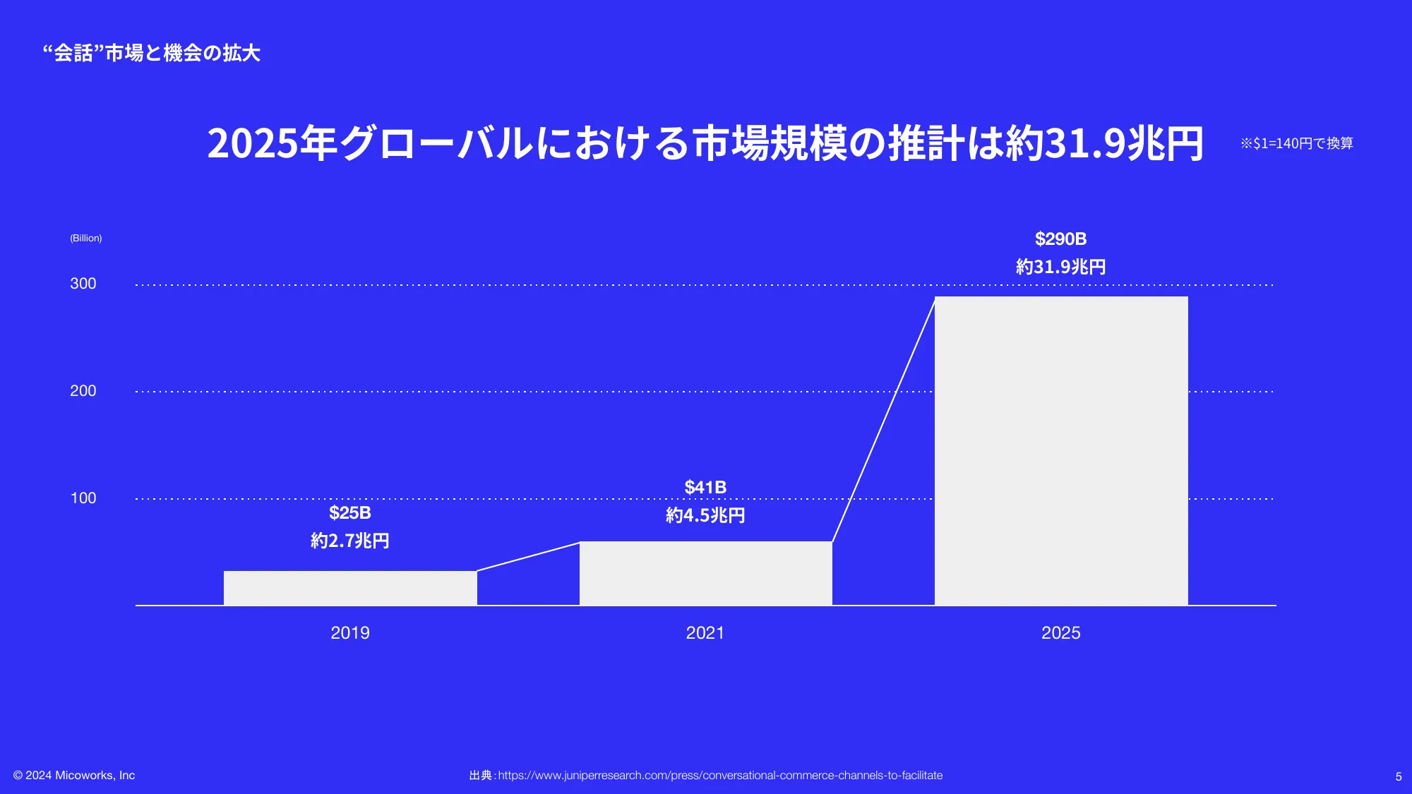 Micoworks株式会社 採用Deck