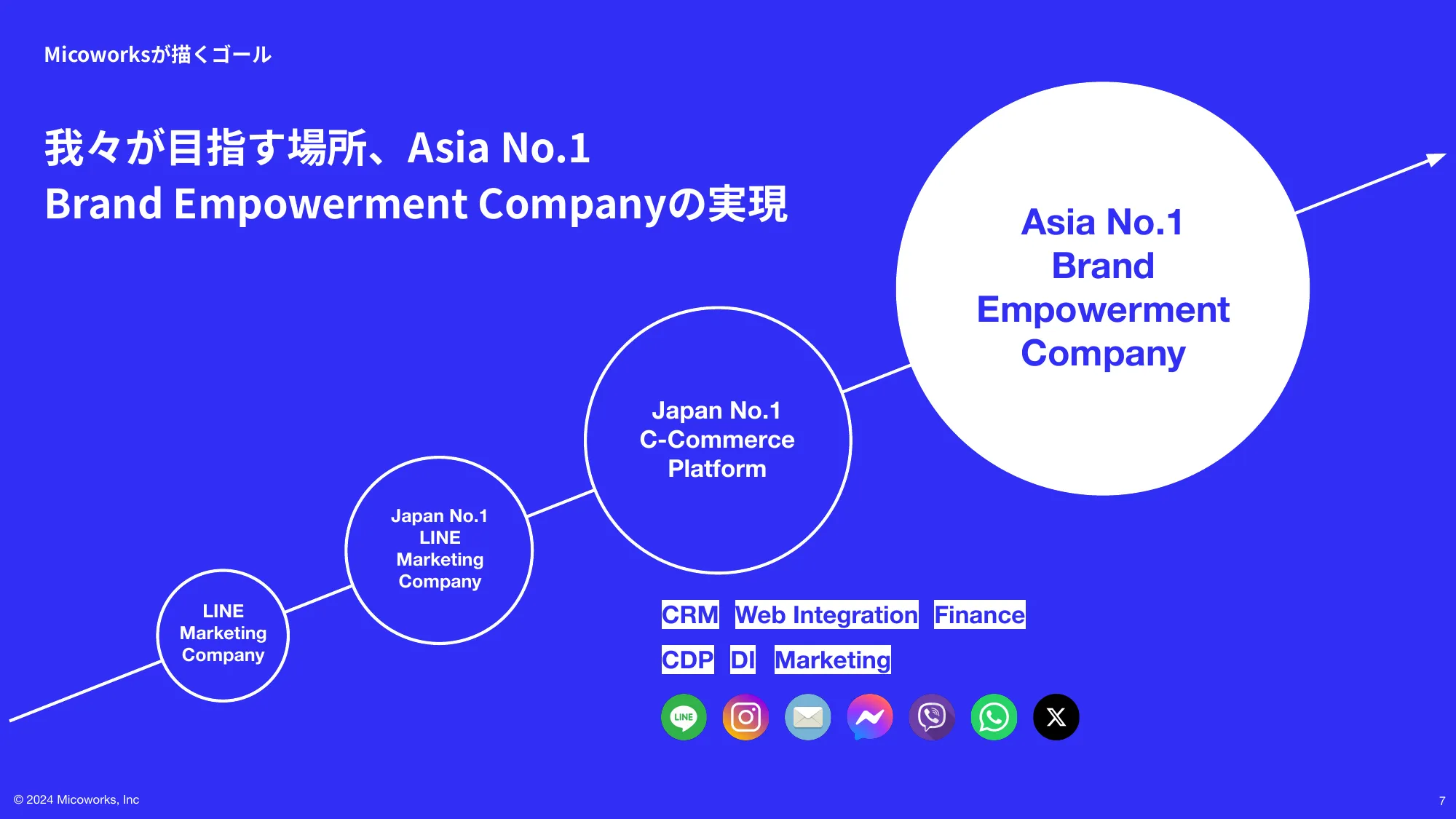 Micoworks株式会社 採用Deck