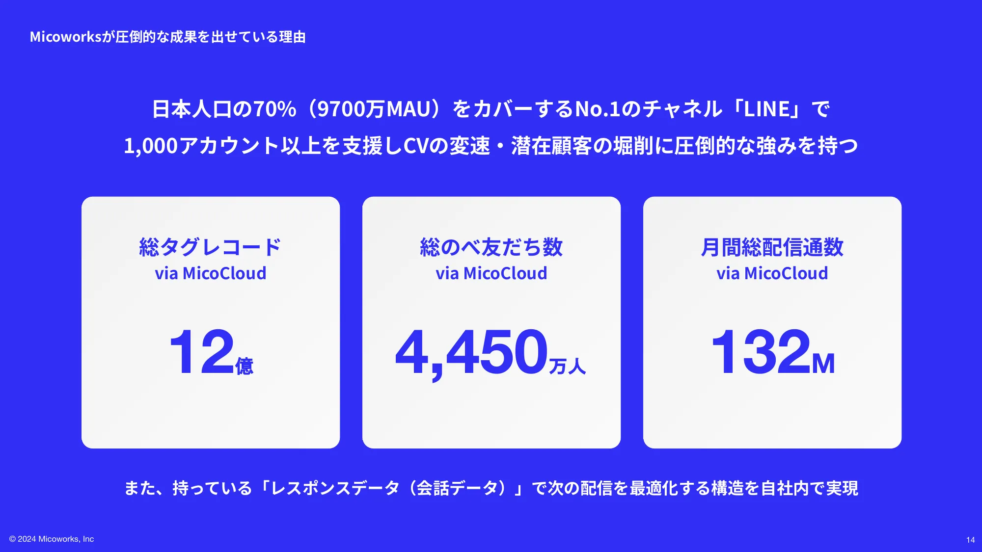 Micoworks株式会社 採用Deck