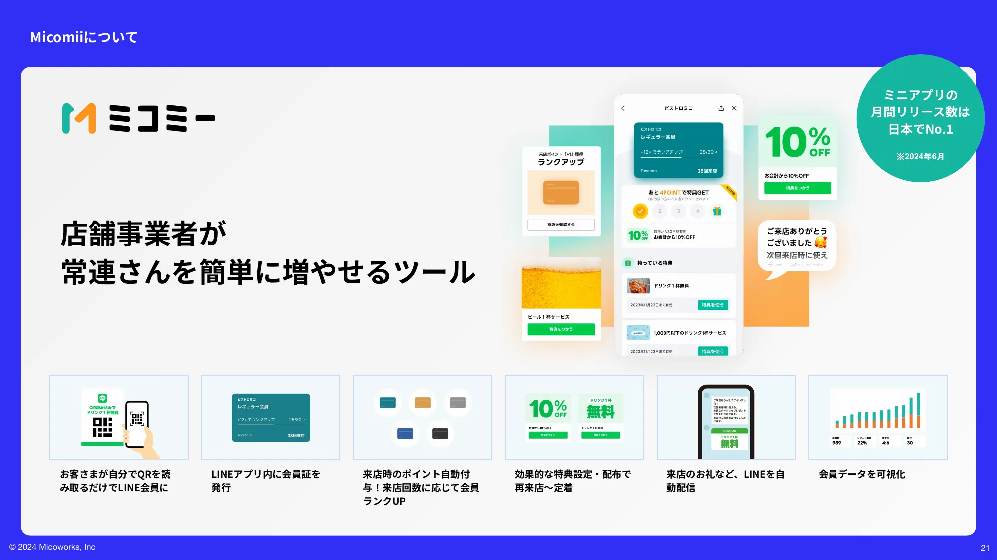 Micoworks株式会社 採用Deck