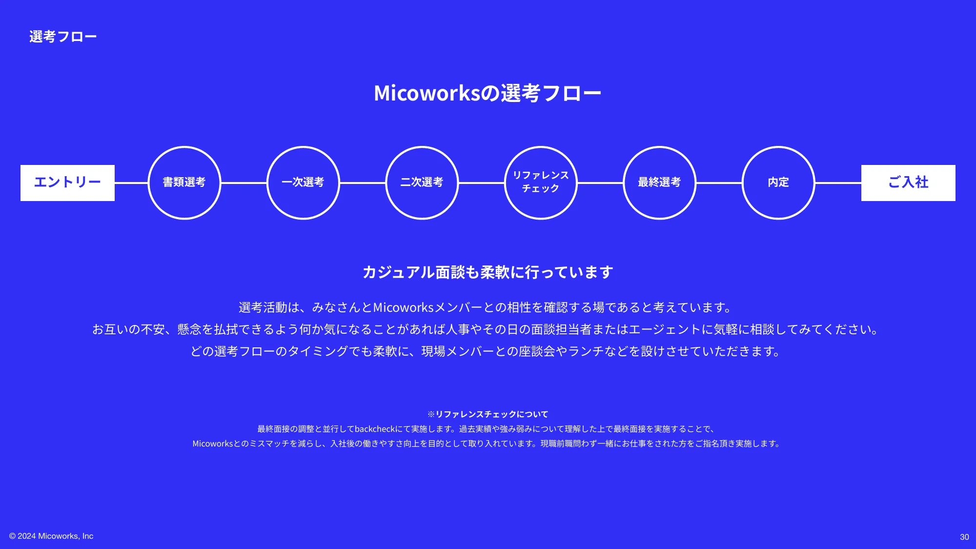 Micoworks株式会社 採用Deck