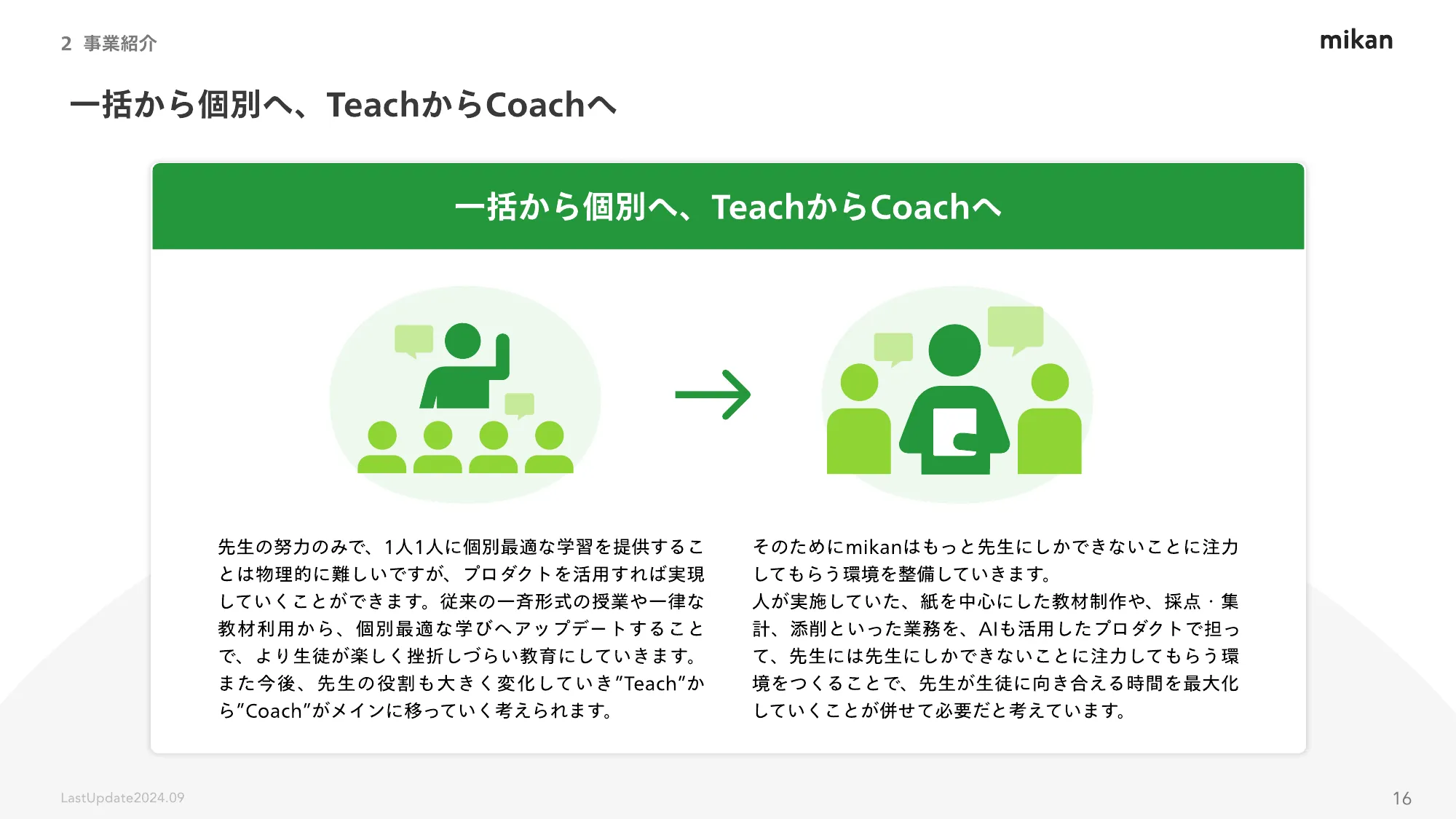 株式会社mikan 会社紹介資料