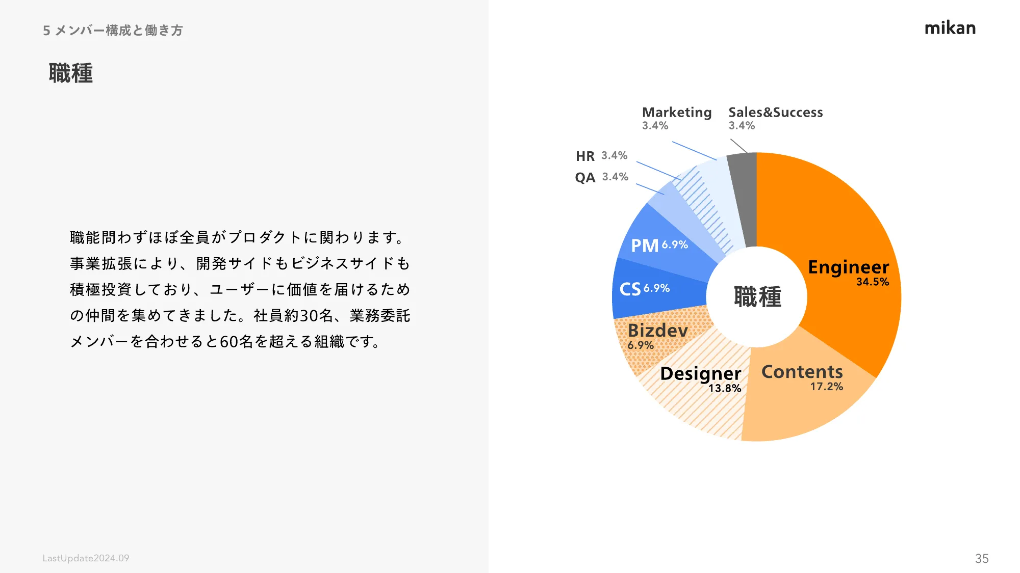 株式会社mikan 会社紹介資料