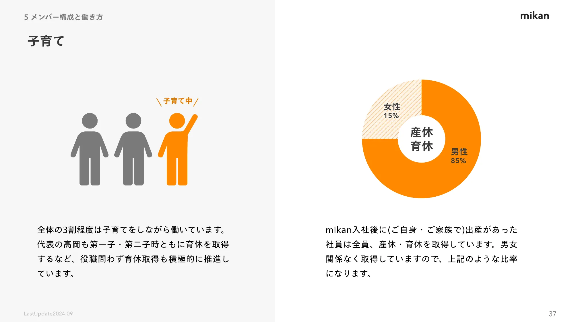 株式会社mikan 会社紹介資料