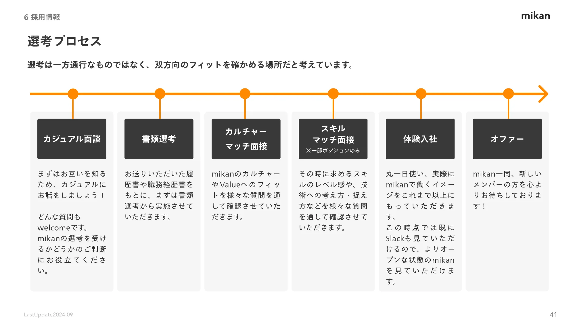 株式会社mikan 会社紹介資料