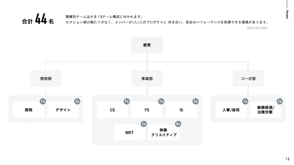 MIL株式会社