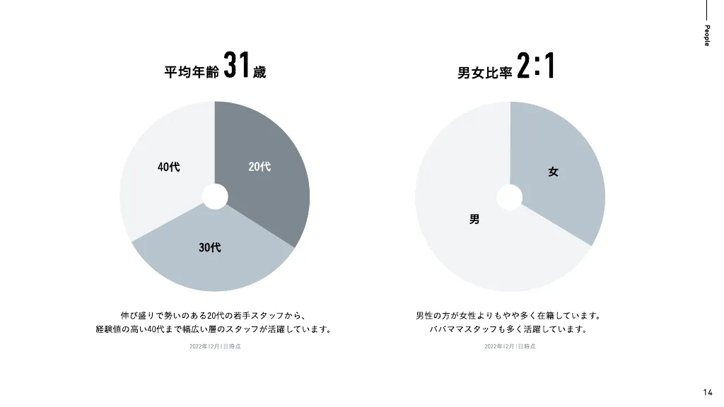 MIL株式会社