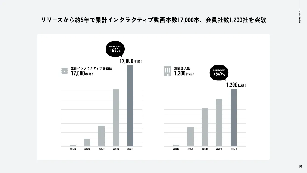 MIL株式会社