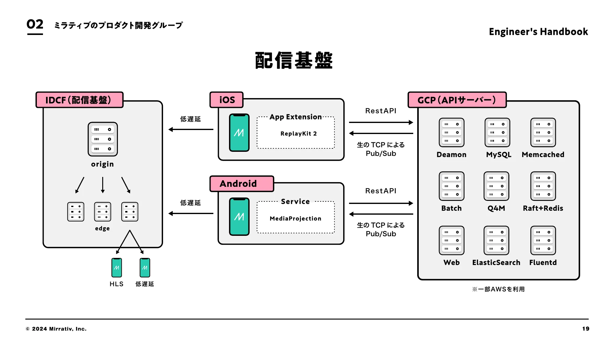 ミラティブエンジニア向け会社紹介資料