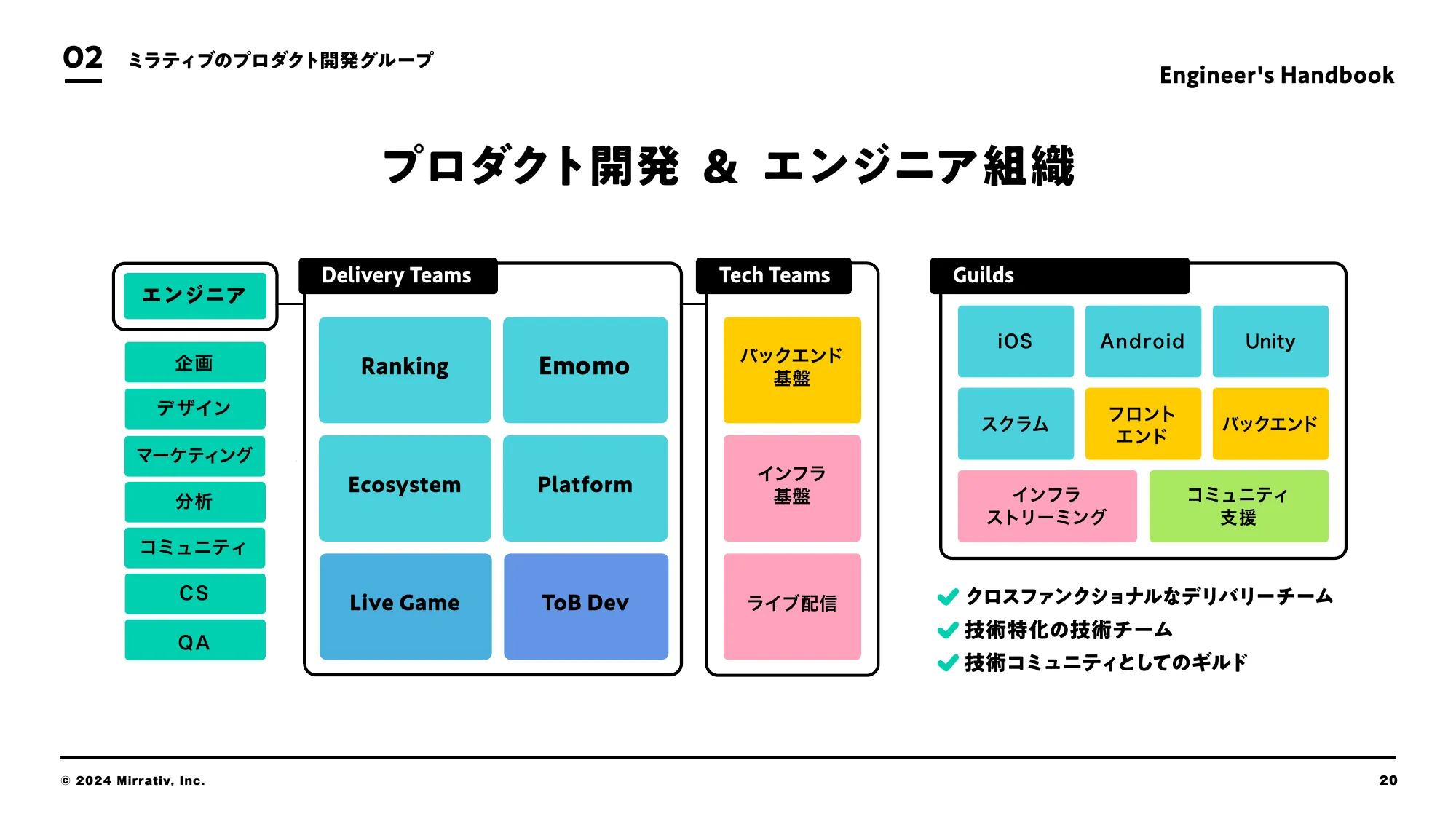 ミラティブエンジニア向け会社紹介資料