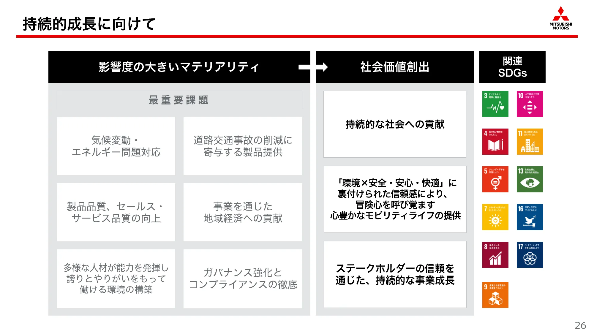 中期経営計画「Challenge 2025」｜三菱自動車工業株式会社