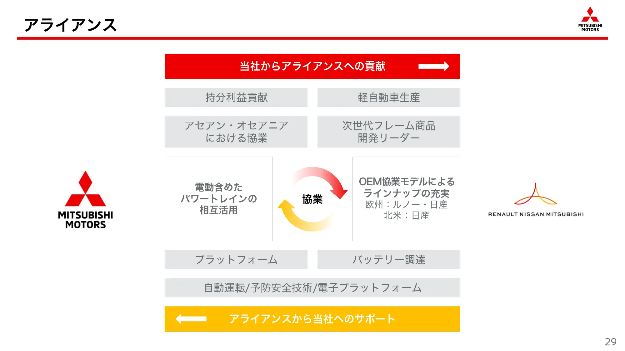 中期経営計画「Challenge 2025」｜三菱自動車工業株式会社