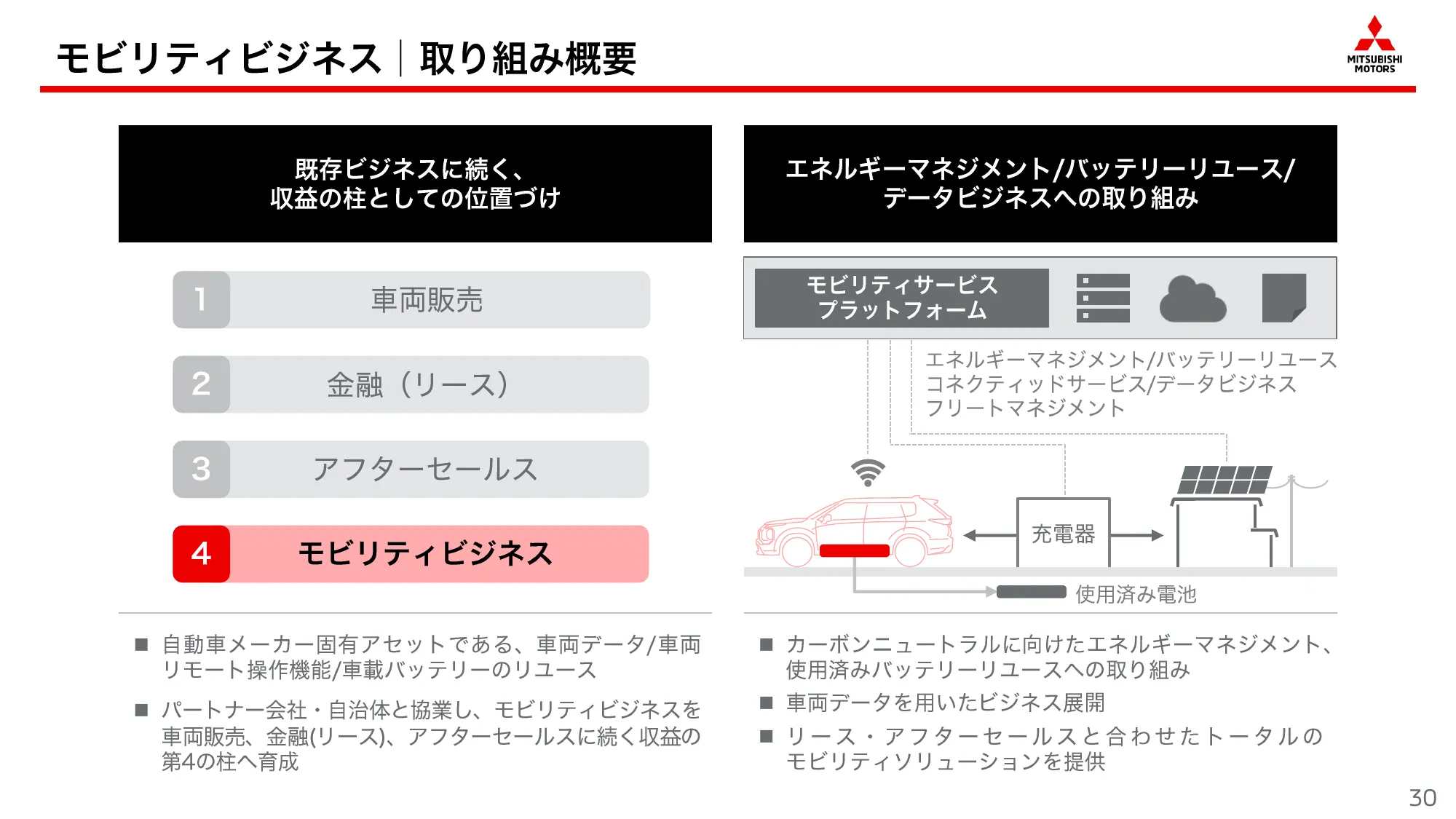 中期経営計画「Challenge 2025」｜三菱自動車工業株式会社