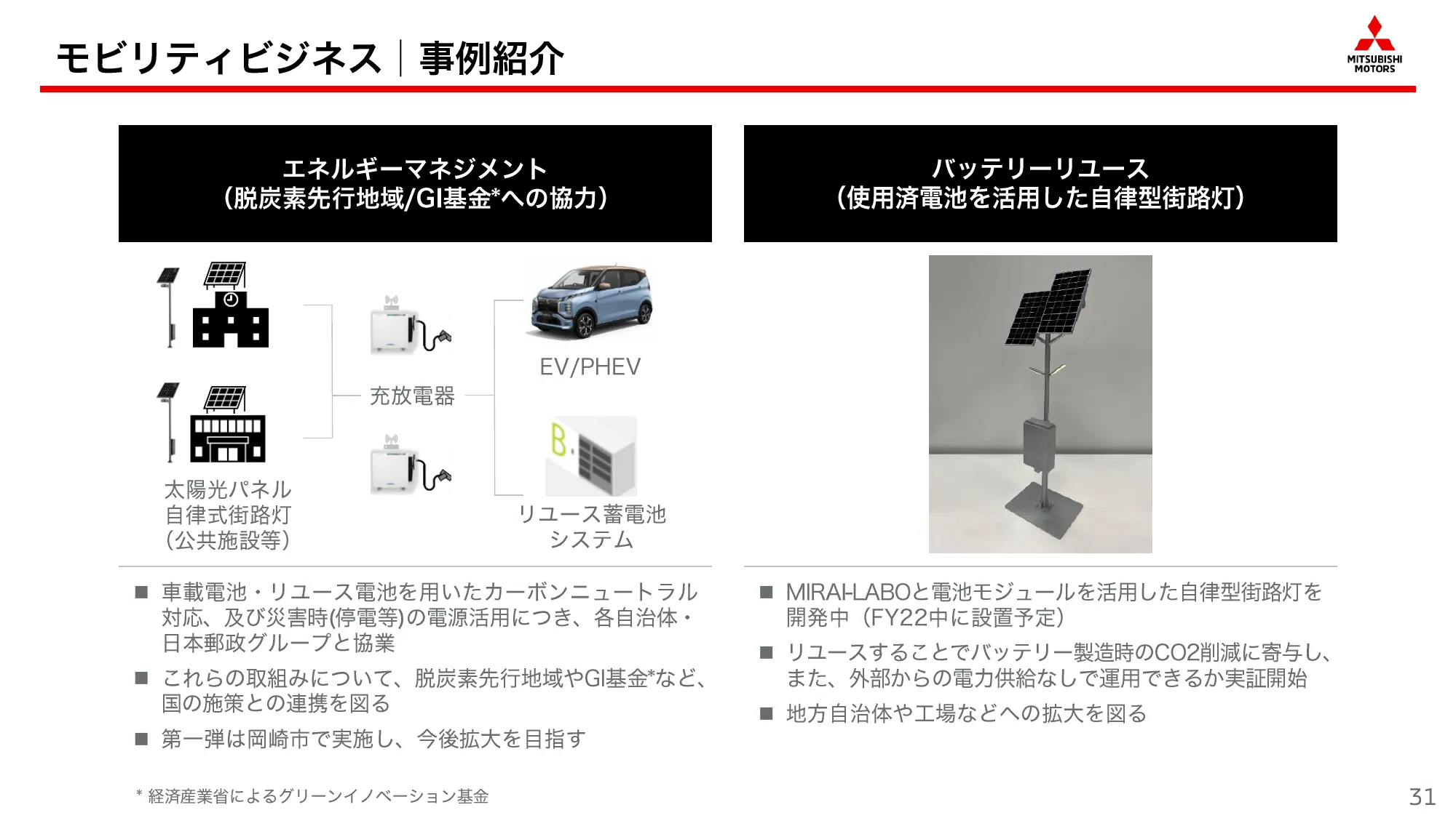 中期経営計画「Challenge 2025」｜三菱自動車工業株式会社