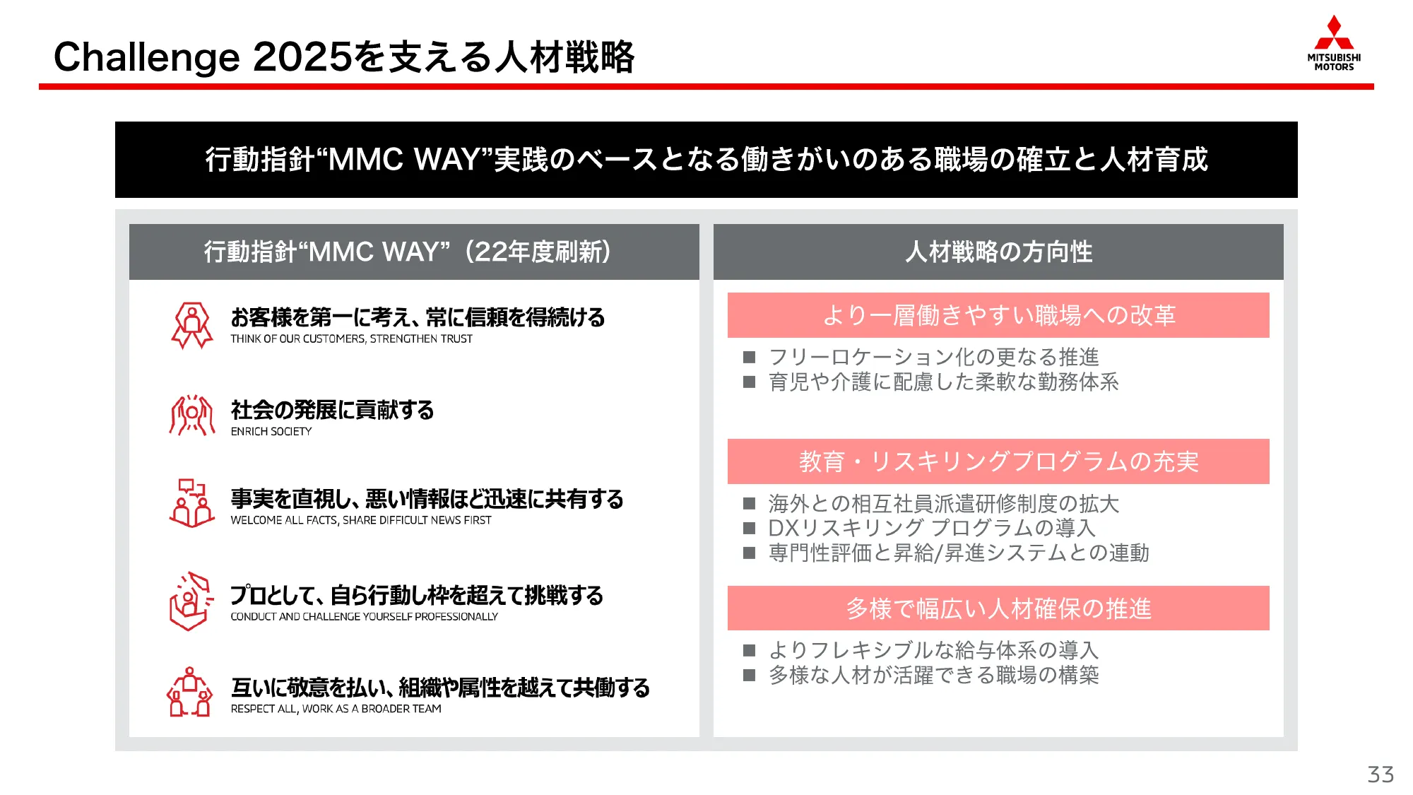 中期経営計画「Challenge 2025」｜三菱自動車工業株式会社