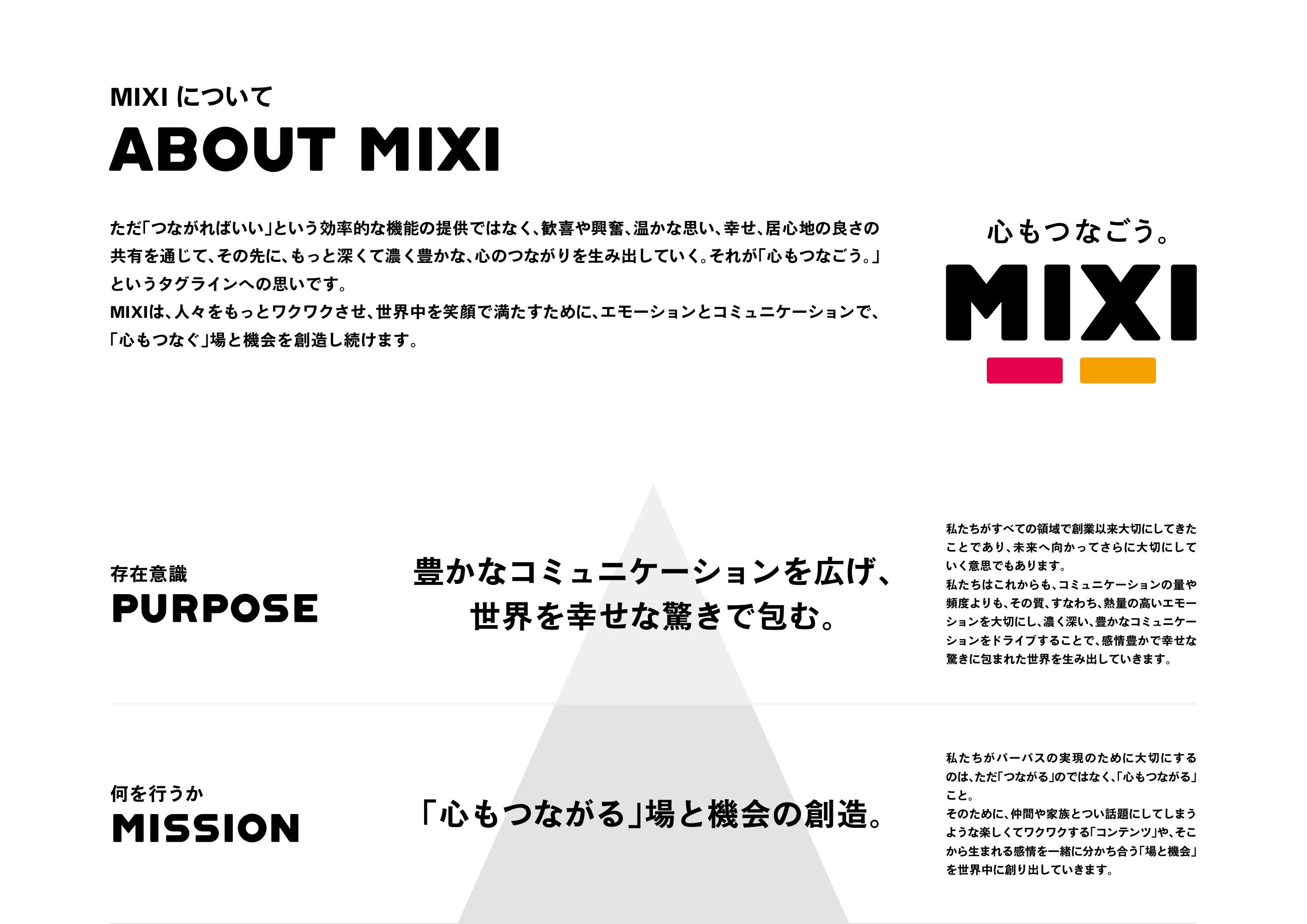 MIXI GROUP 統合報告書 2024