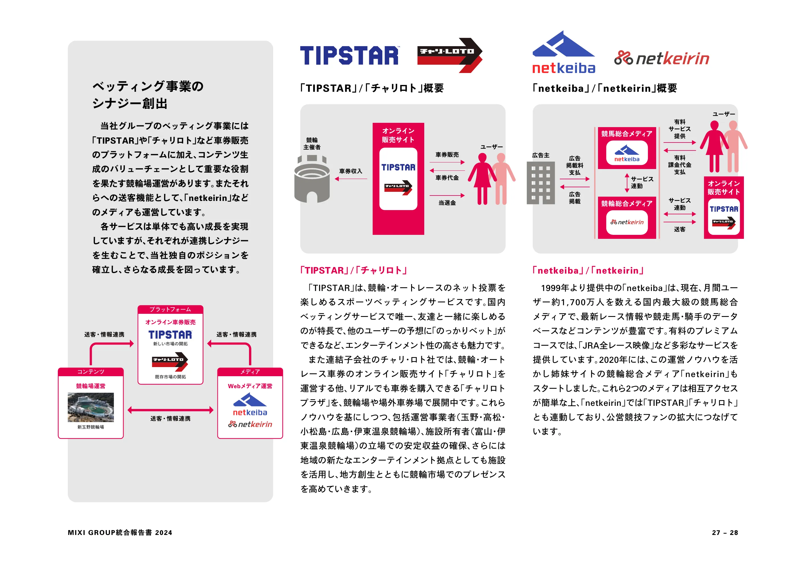 MIXI GROUP 統合報告書 2024