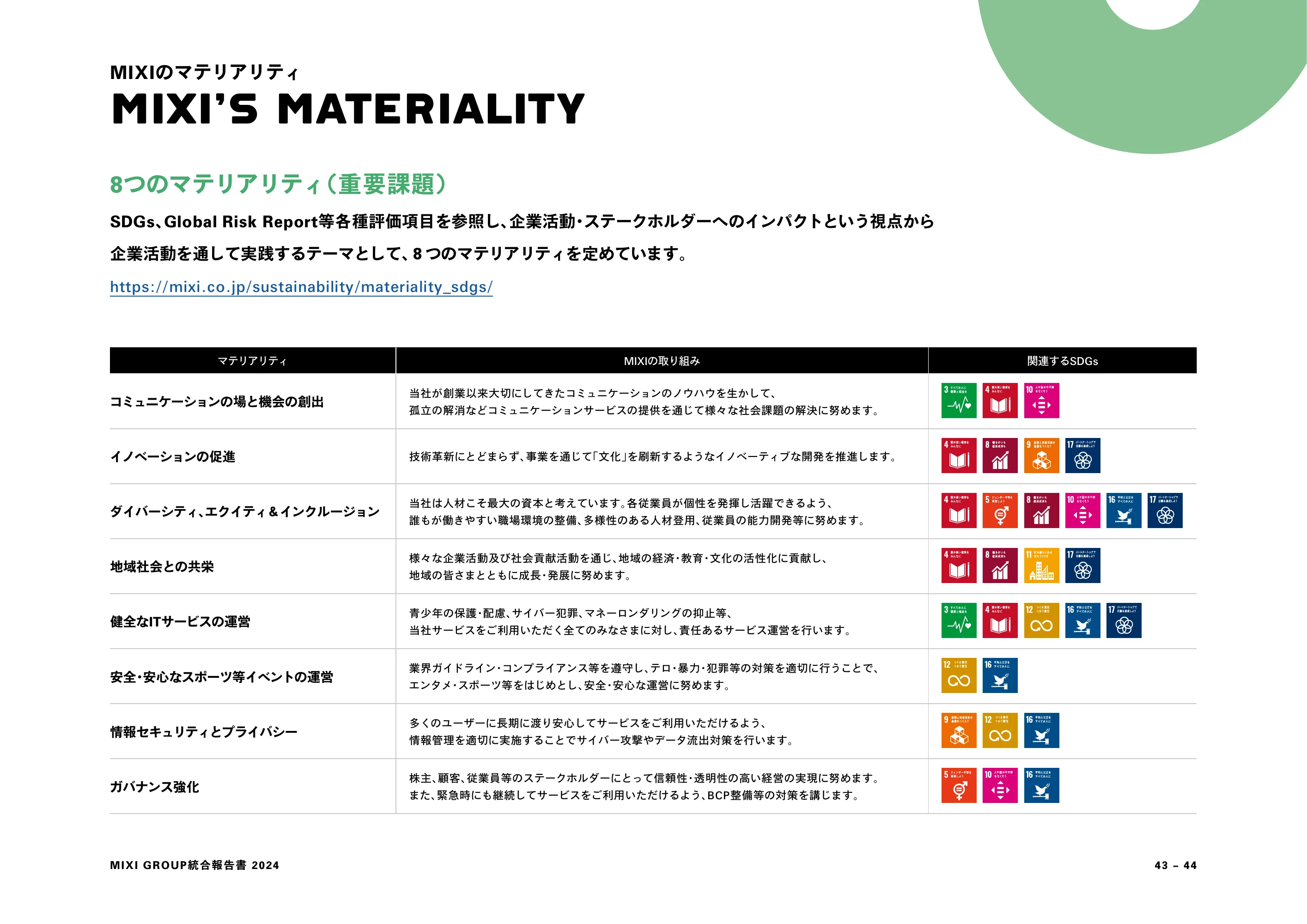 MIXI GROUP 統合報告書 2024