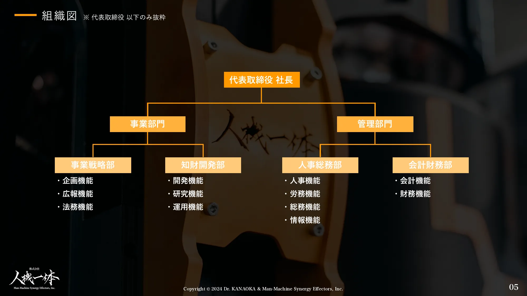 株式会社人機一体 会社紹介資料