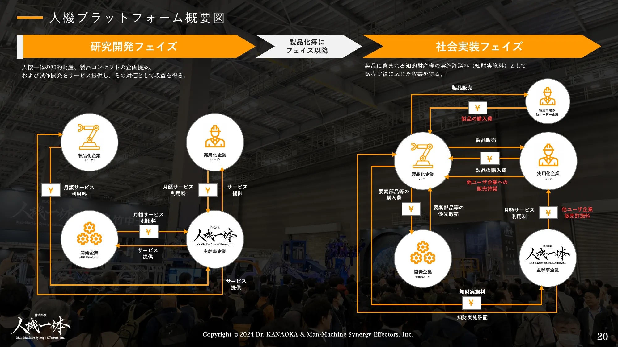 株式会社人機一体 会社紹介資料