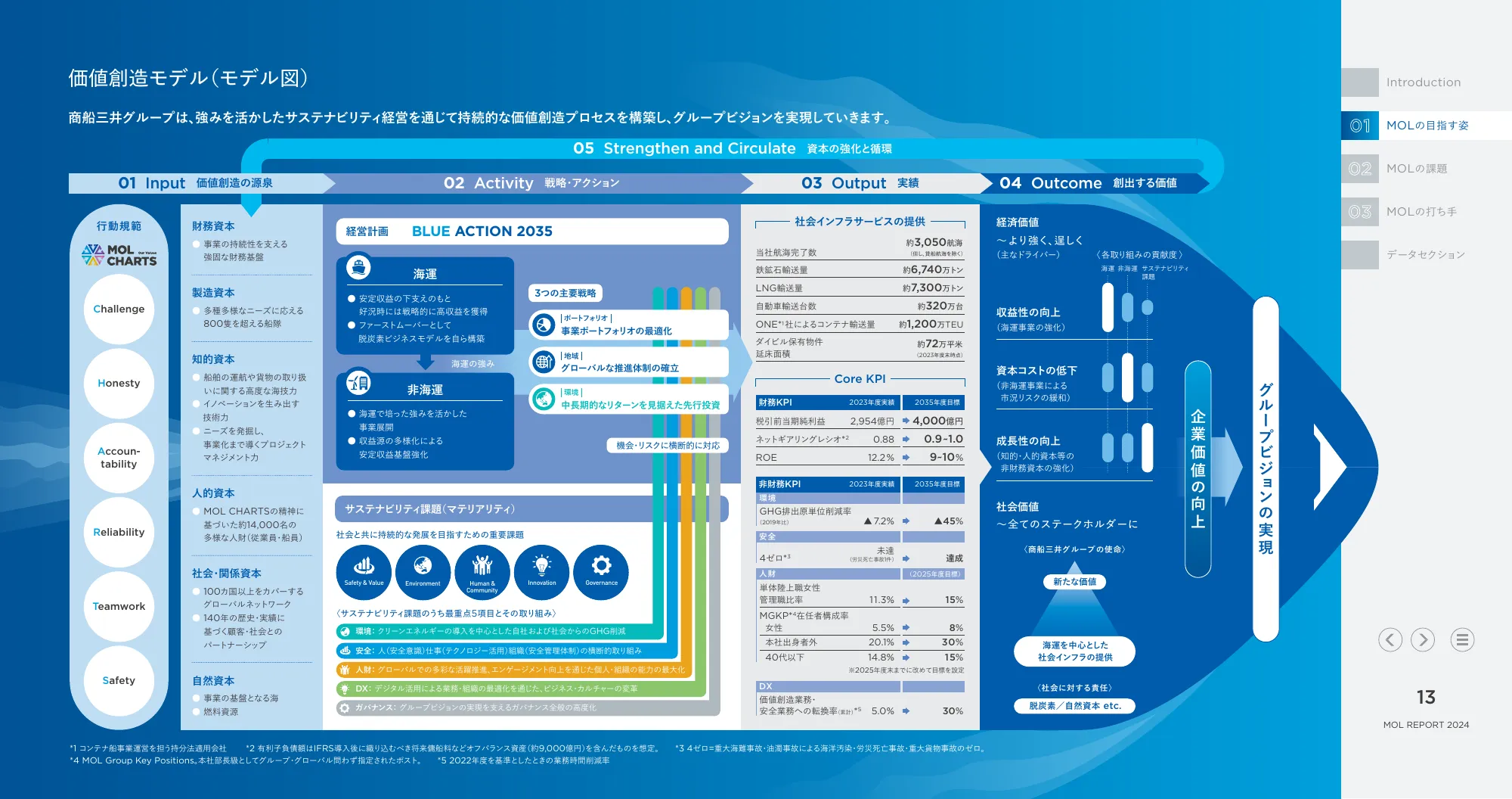 統合報告書 MOLレポート2024｜株式会社商船三井