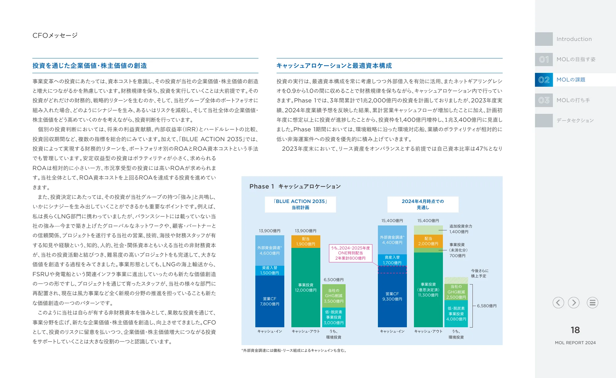 統合報告書 MOLレポート2024｜株式会社商船三井