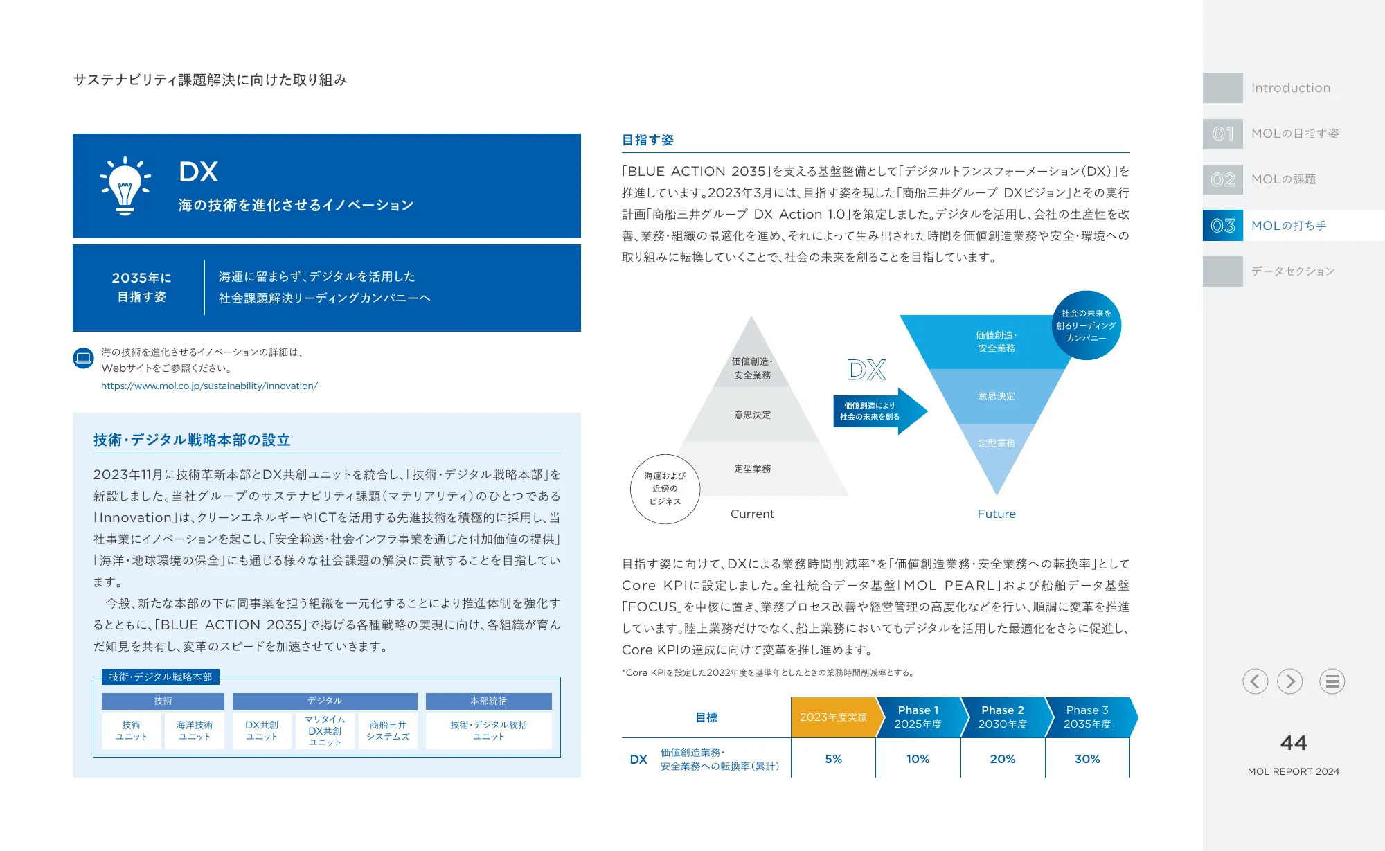 統合報告書 MOLレポート2024｜株式会社商船三井