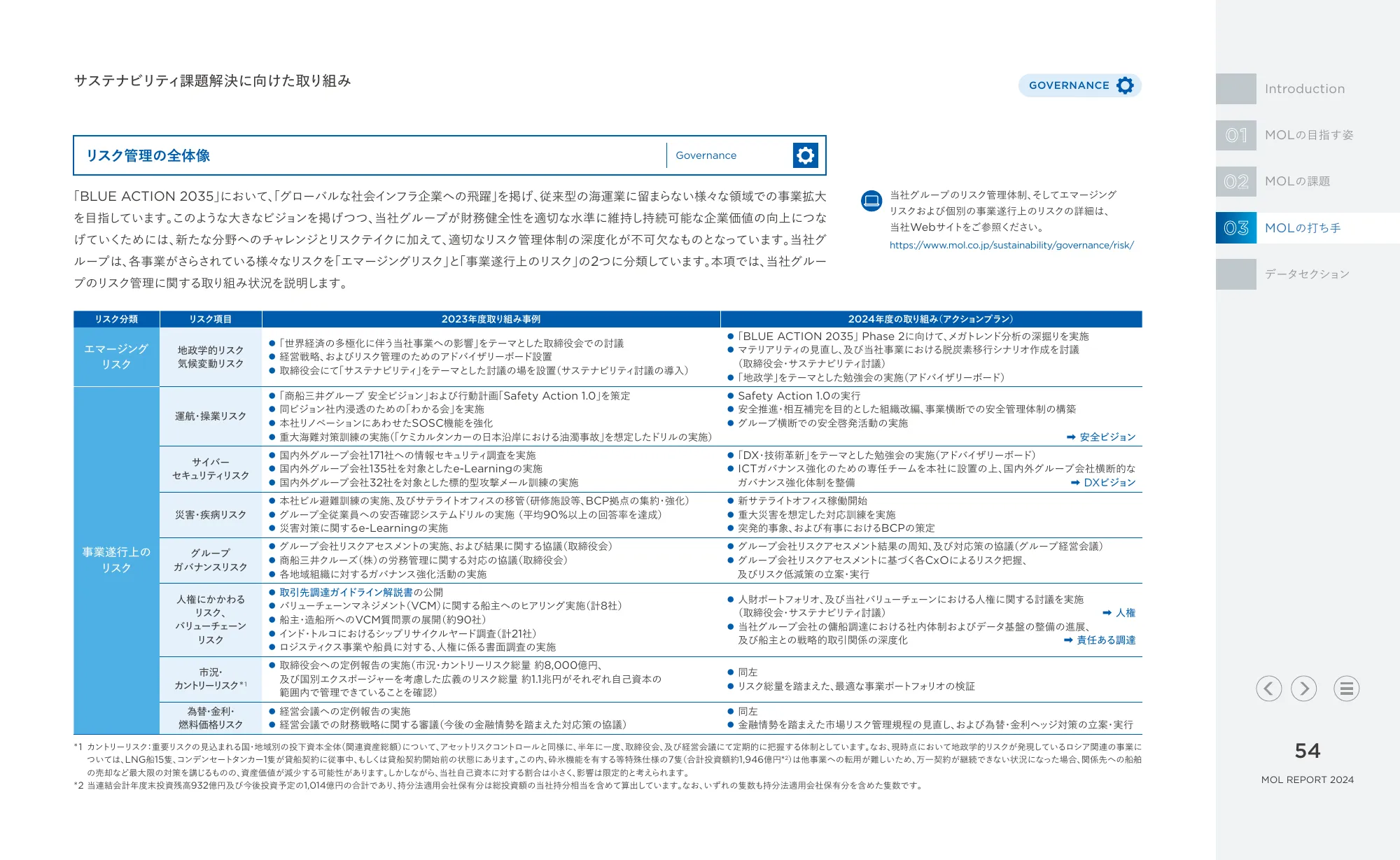 統合報告書 MOLレポート2024｜株式会社商船三井