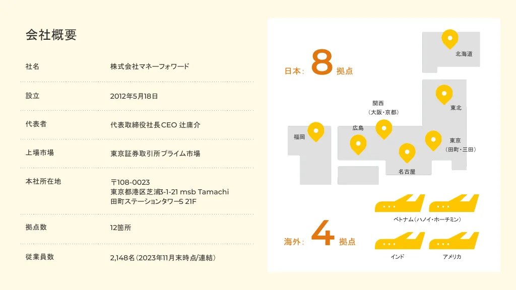 株式会社マネーフォワード_新卒ビジネス職向け説明資料